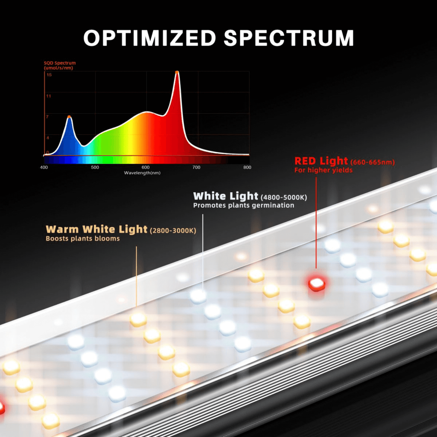 Spider Farmer SE7000 730W Dimmable Full Spectrum LED Grow Light