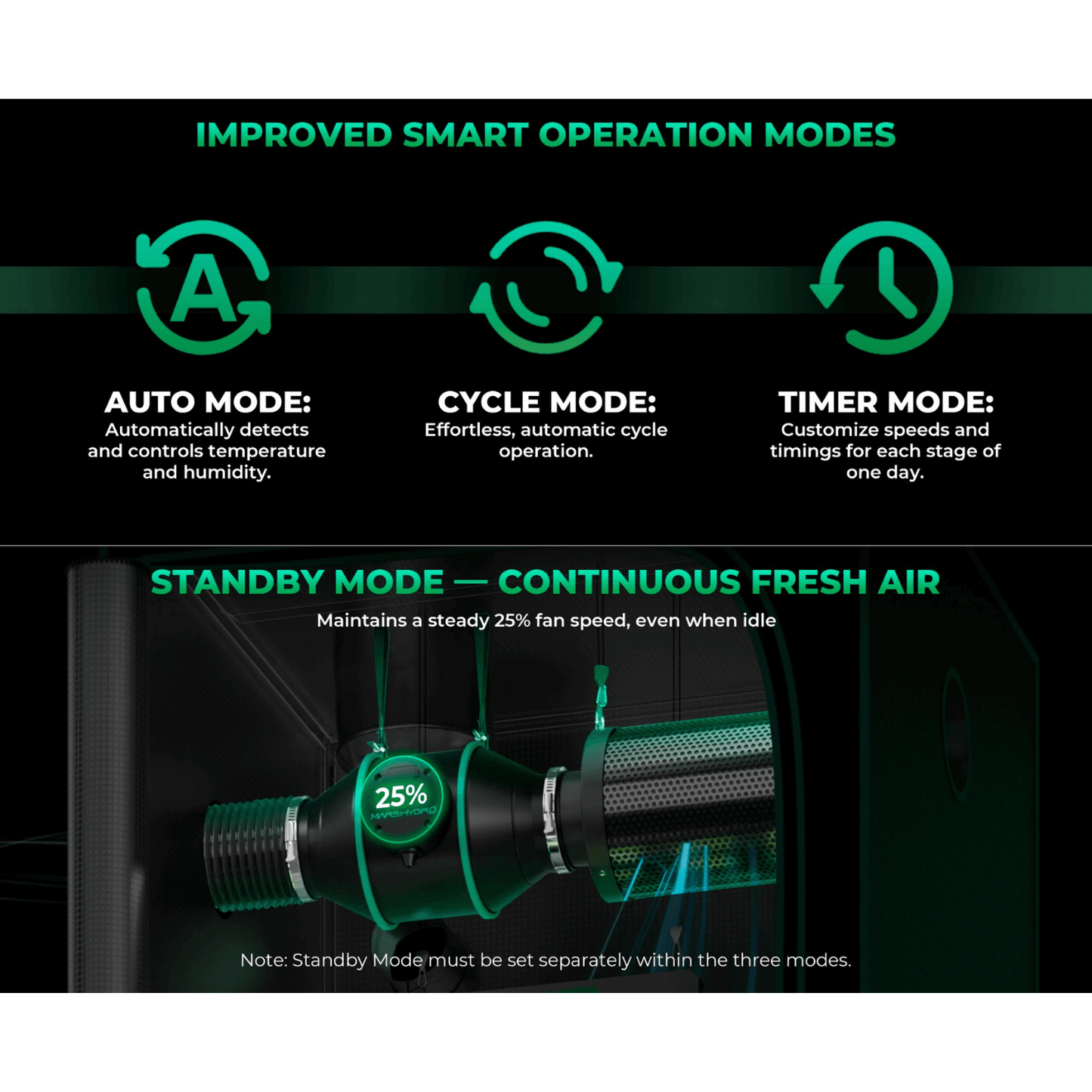 Mars Hydro Smart Inline Duct Fan operation modes: Auto, Cycle, Timer, and Standby for efficient airflow control.