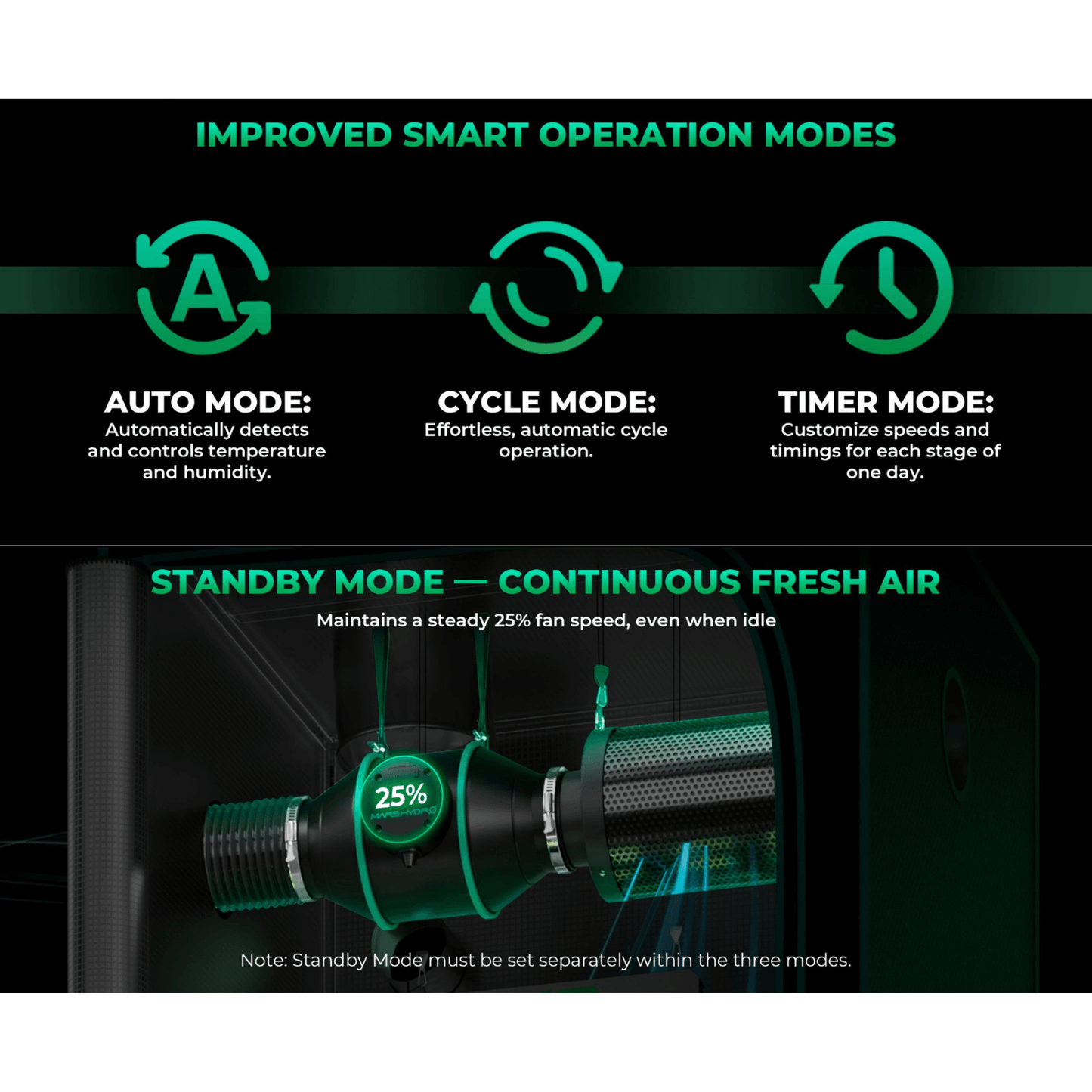Mars Hydro Smart Inline Duct Fan operation modes: Auto, Cycle, Timer, and Standby for efficient airflow control.