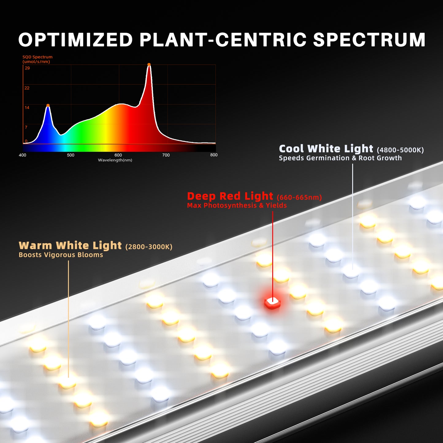Spider Farmer SE1000W 1000W Dimmable Full Spectrum CO2 LED Grow Light product image 5