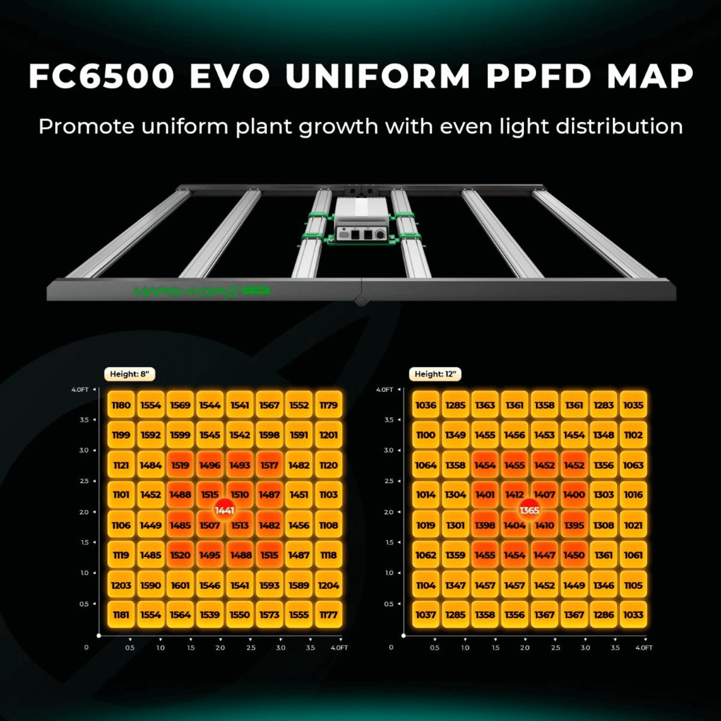 Mars Hydro FC6500-EVO 730W Smart Grow System Samsung LM301H LED Grow Light