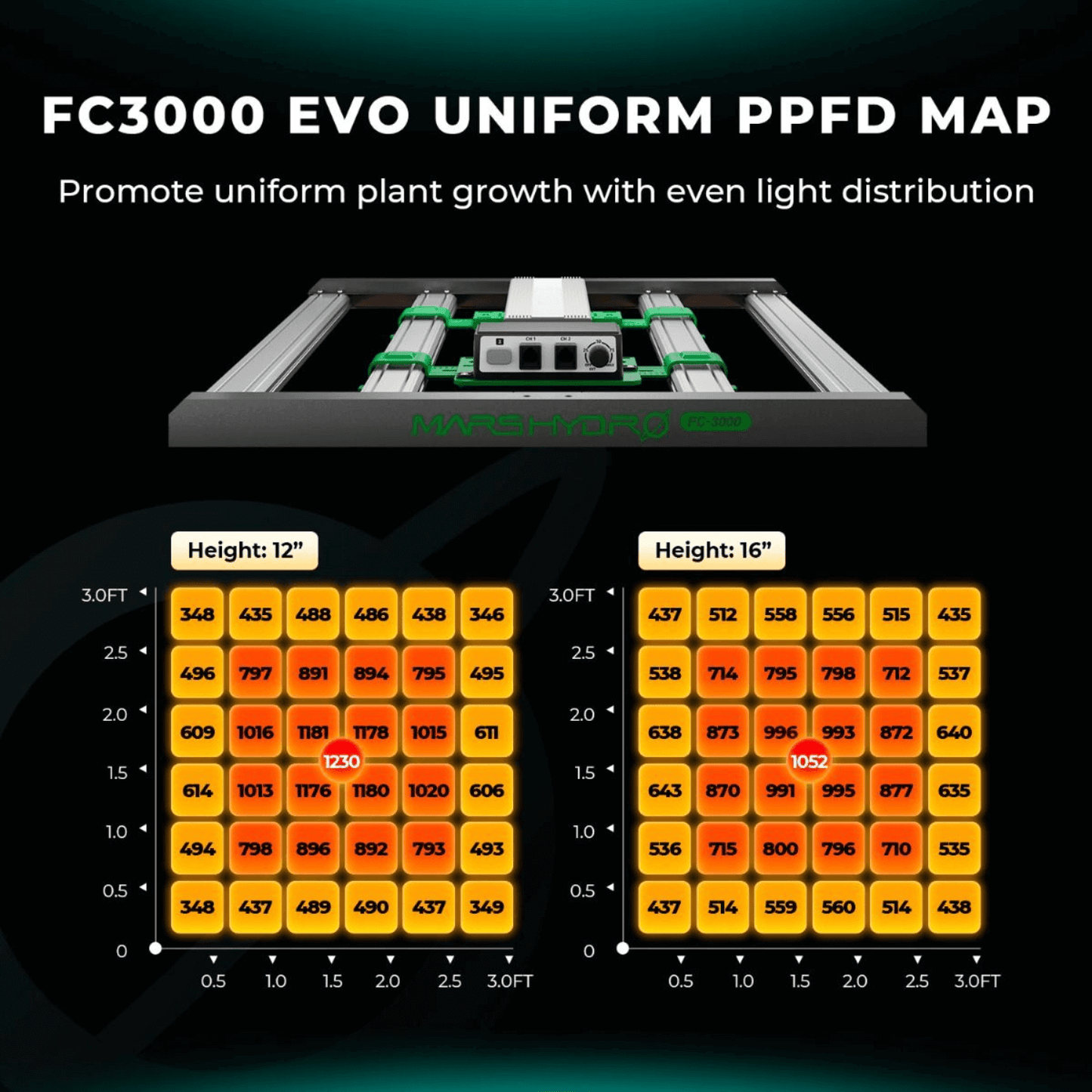 Mars Hydro FC3000-EVO 300W Smart Grow System Samsung LM301H LED Grow Light