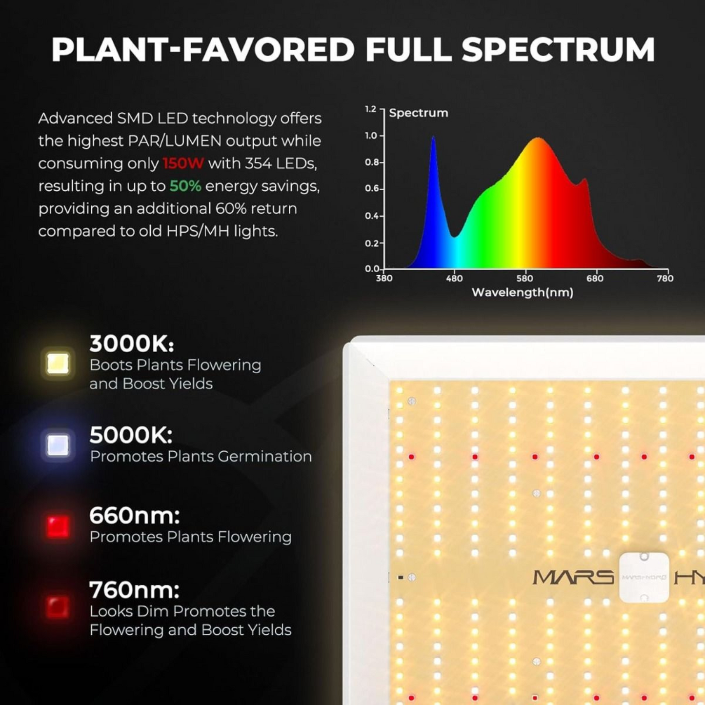 Mars Hydro TS 1000 LED Grow Light + 2.3' x 2.3' Grow Tent + Inline Fan Combo with Speed Controller