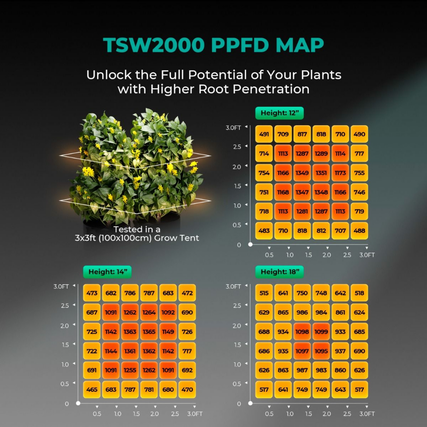 Mars Hydro TSW 2000 LED Grow Light + 4' x 4' Grow Tent + Inline Fan Combo with Speed Controller