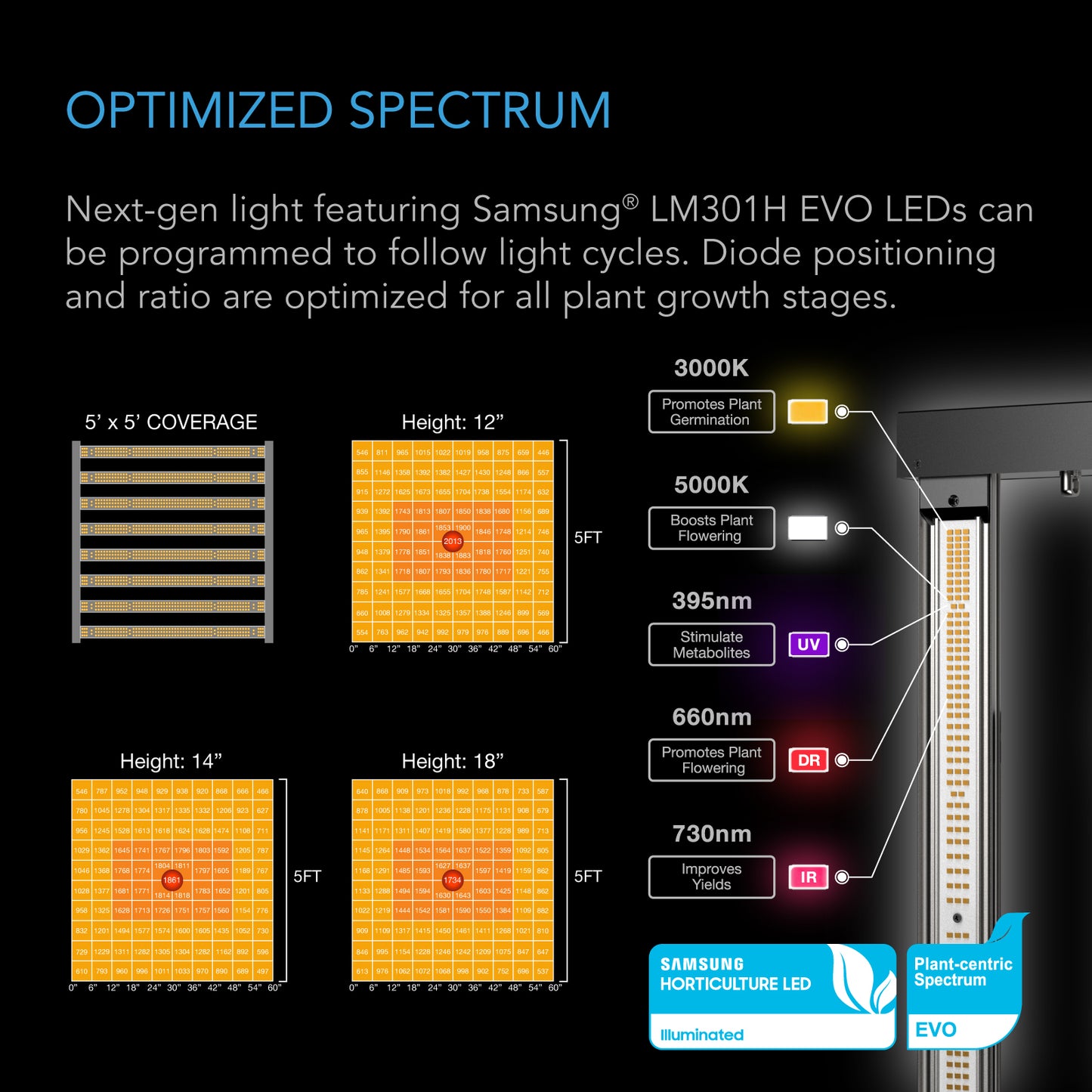 AC Infinity Advance Grow Tent System Pro 5x5, 6-Plant Kit, WiFi-Integrated Controls, Full Spectrum LM301H EVO LED Grow Light