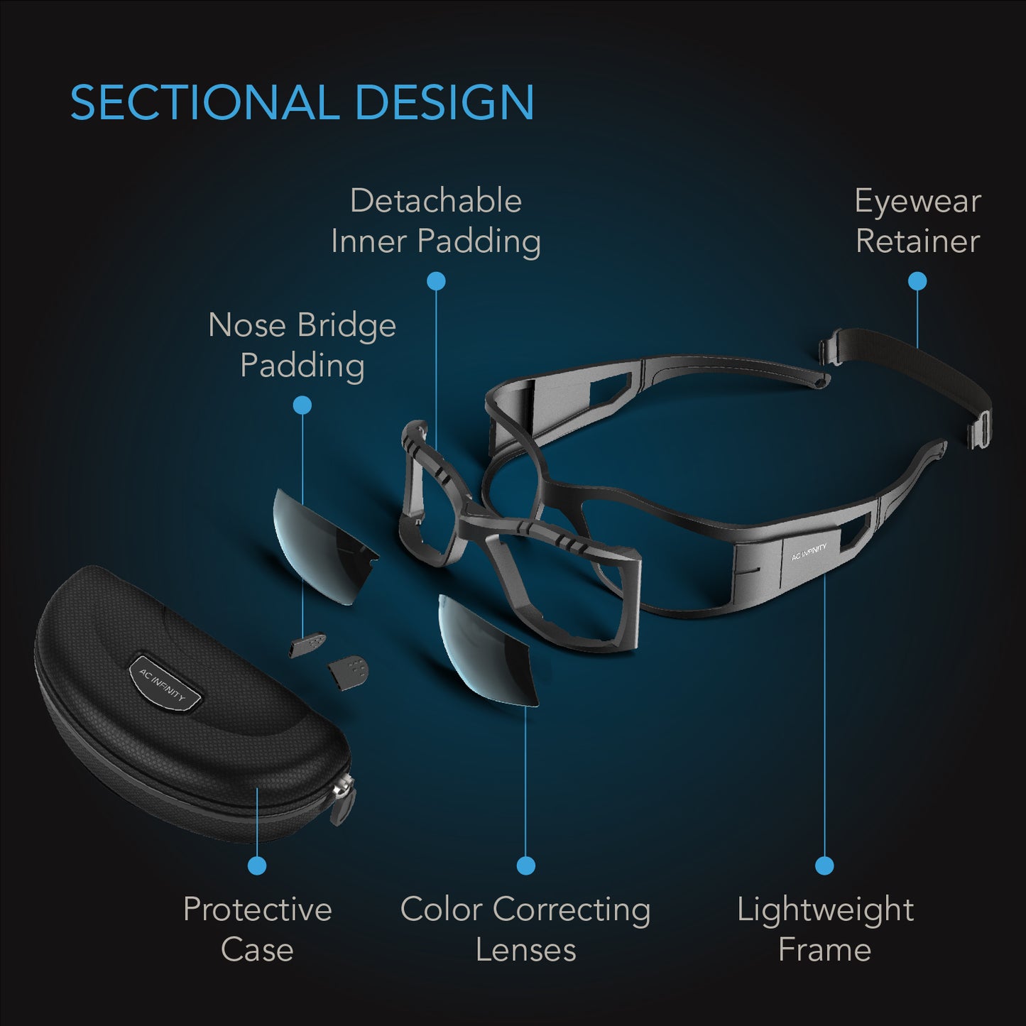 AC Infinity Grow Room Glasses w/ 3 Color Corrective Lenses product image 5