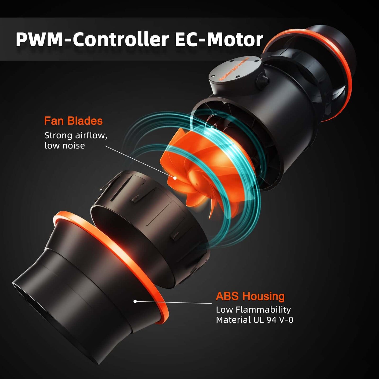 PWM controller EC motor with fan blades for strong airflow and low noise, featuring ABS housing for safety.