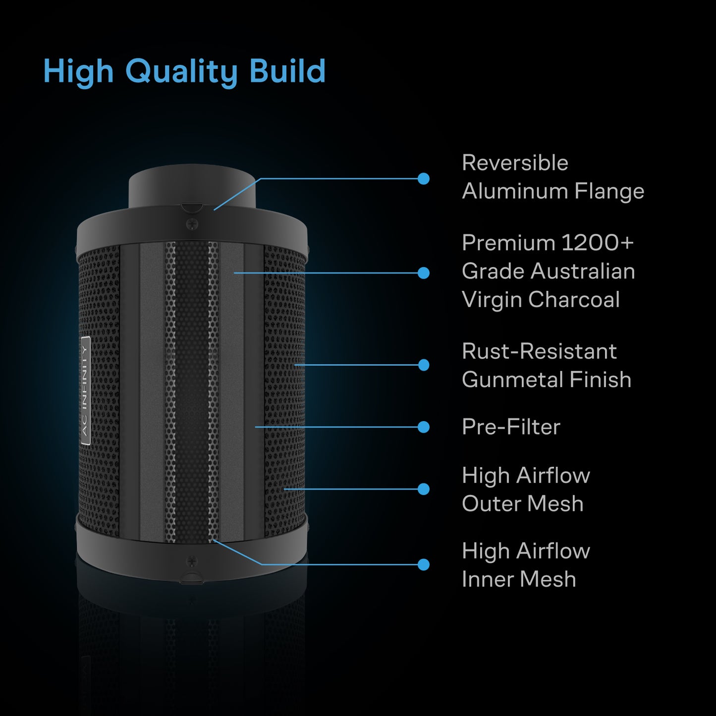 AC Infinity Air Filtration Kit 8", Inline Fan with Speed Controller, Carbon Filter & Ducting Combo