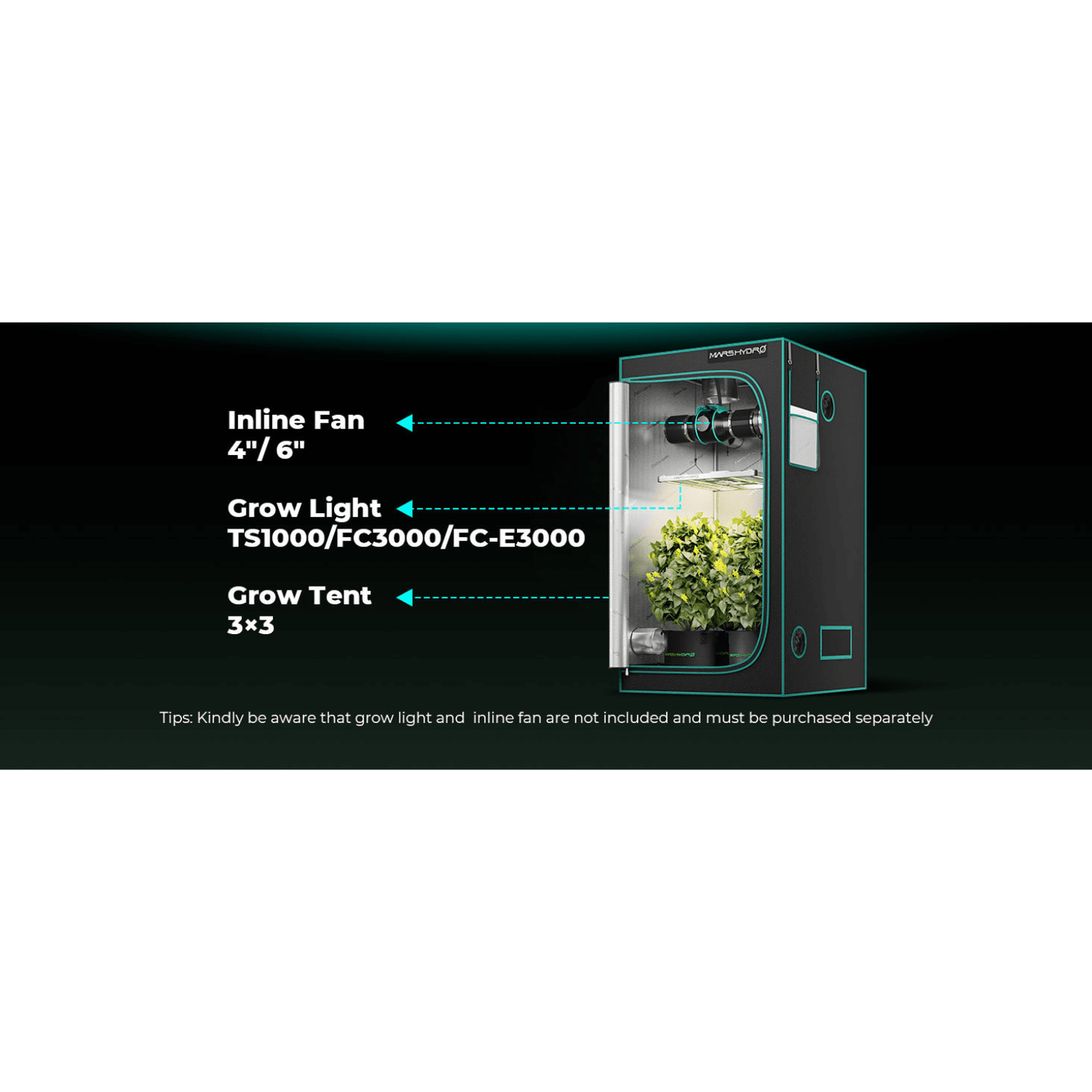 Diagram showing components of Mars Hydro indoor grow setup: inline fan, grow light, and 3'x3' grow tent.
