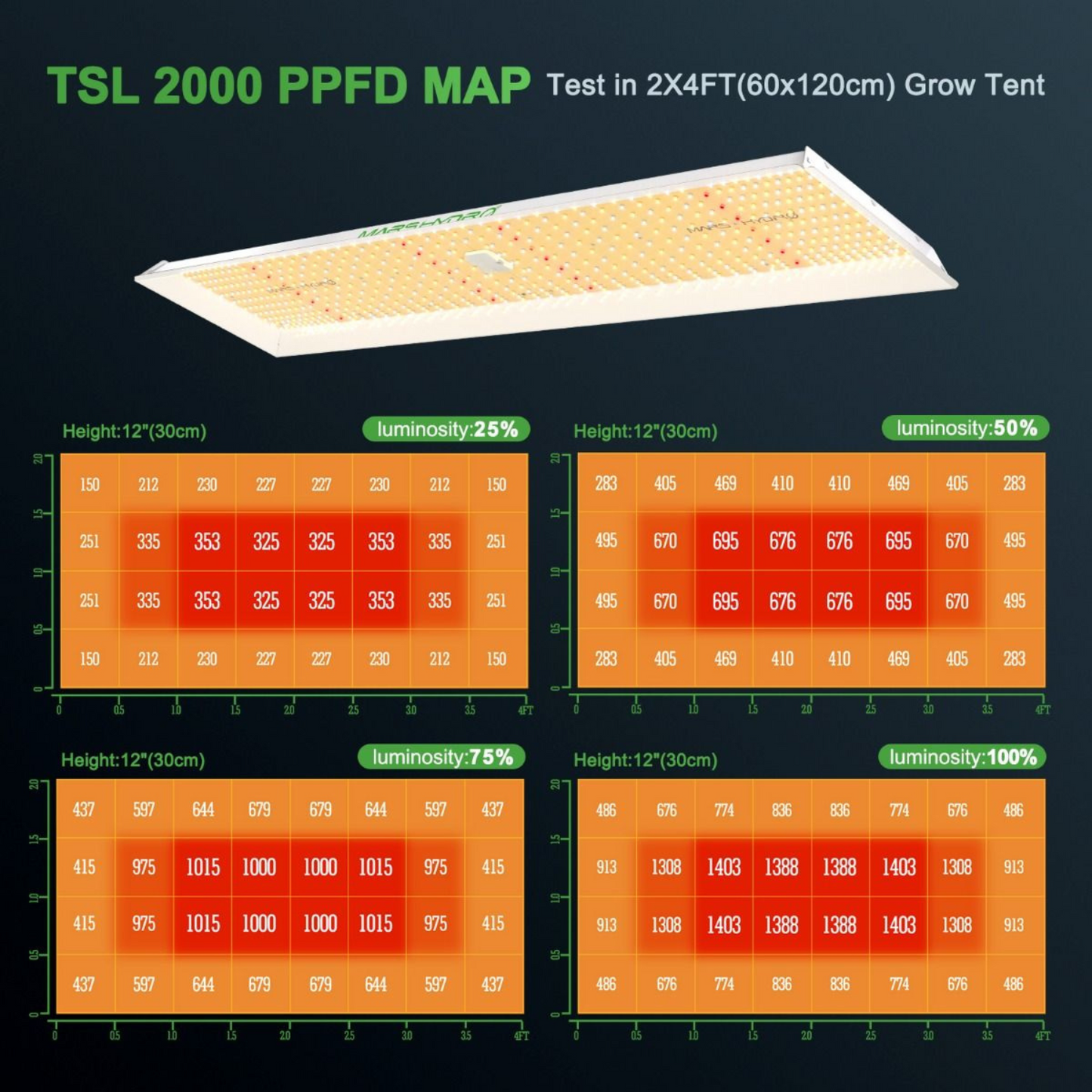 Mars Hydro TSL 2000 LED Grow Light + 2' x 4' Grow Tent + Inline Fan Combo with Temperature and Humidity Controller