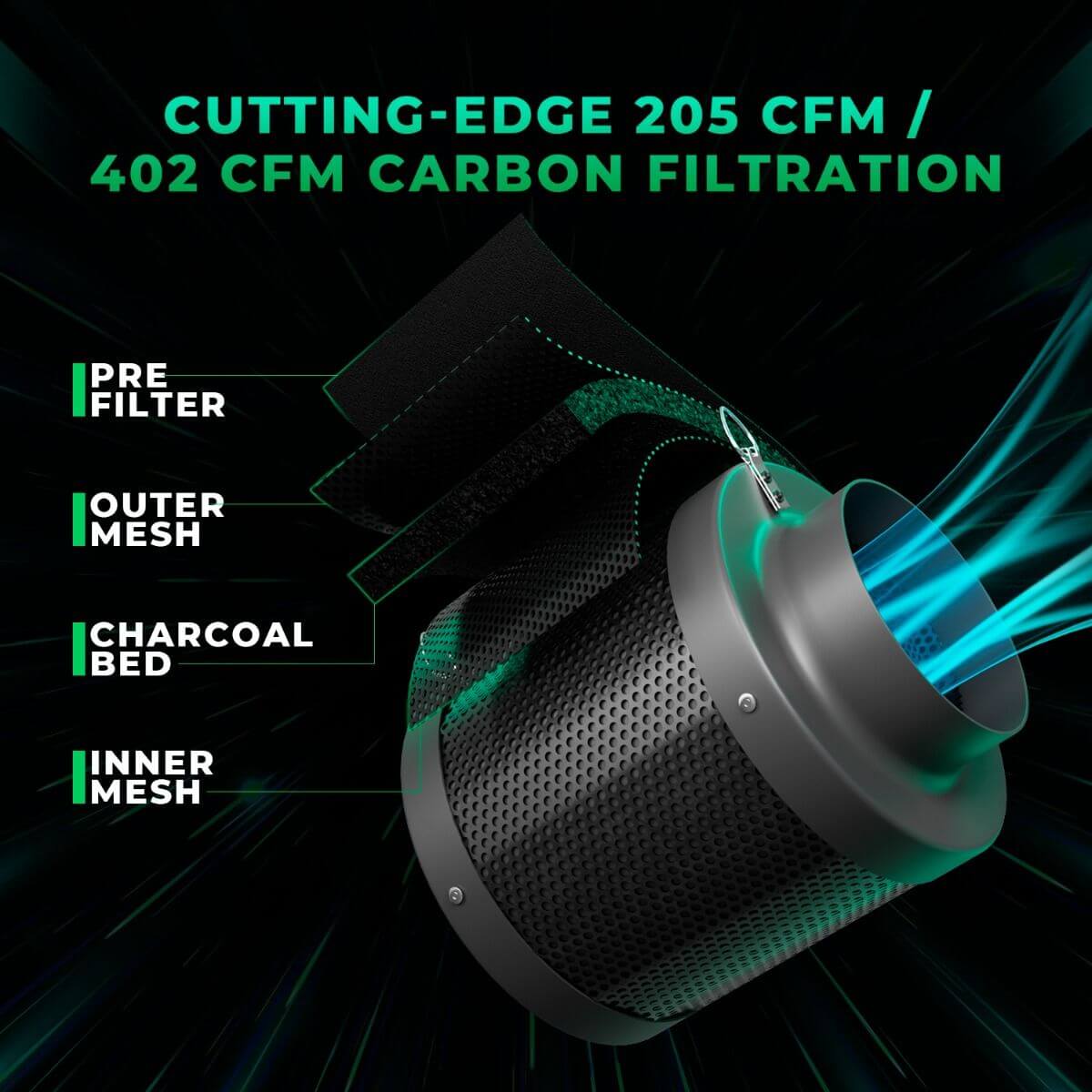 Close-up of cutting-edge carbon filter highlighting 205 CFM and 402 CFM filtration with pre-filter, charcoal bed, and mesh design.
