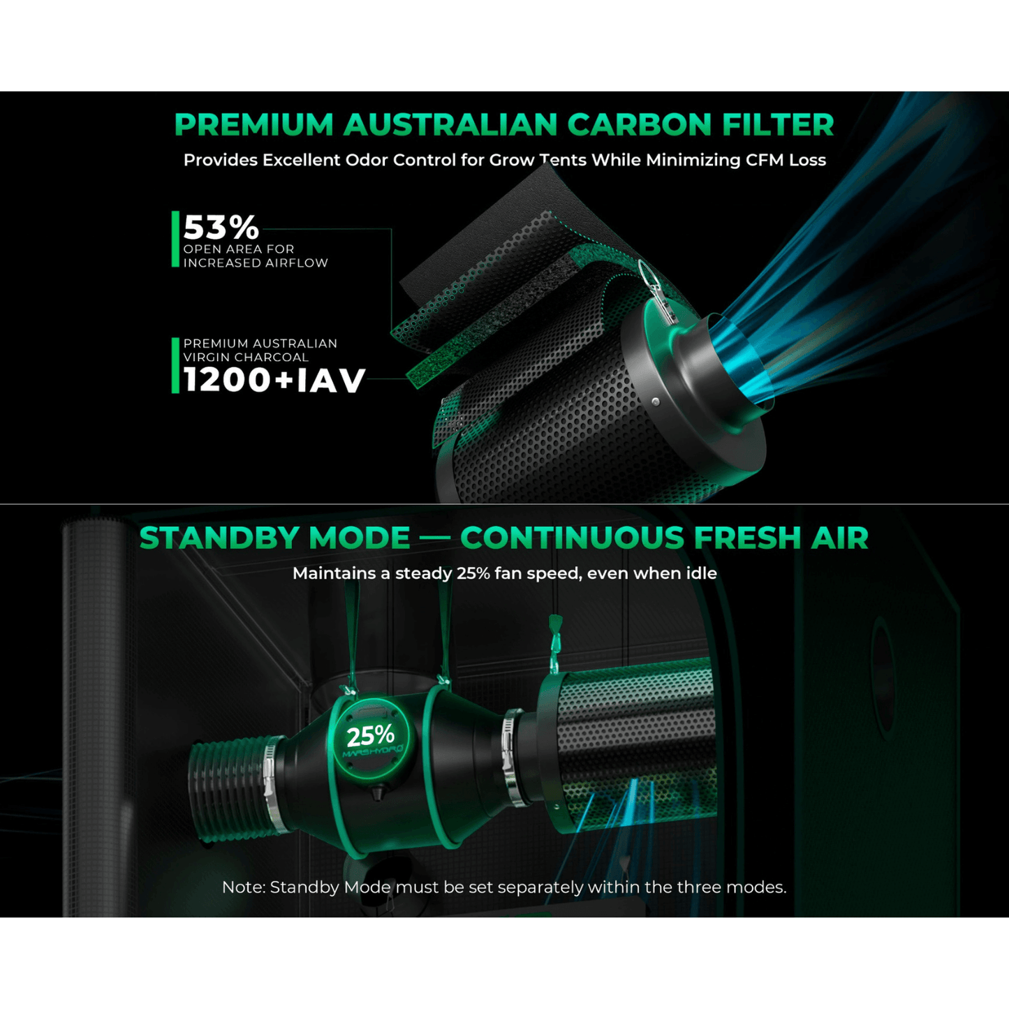 Mars Hydro premium Australian carbon filter, enhances airflow and odor control for grow tents, features standby mode.
