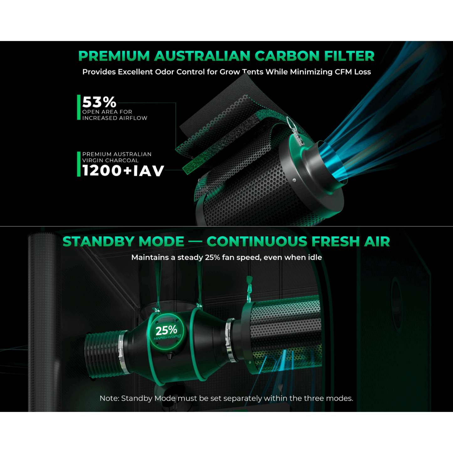 Mars Hydro premium Australian carbon filter, enhances airflow and odor control for grow tents, features standby mode.
