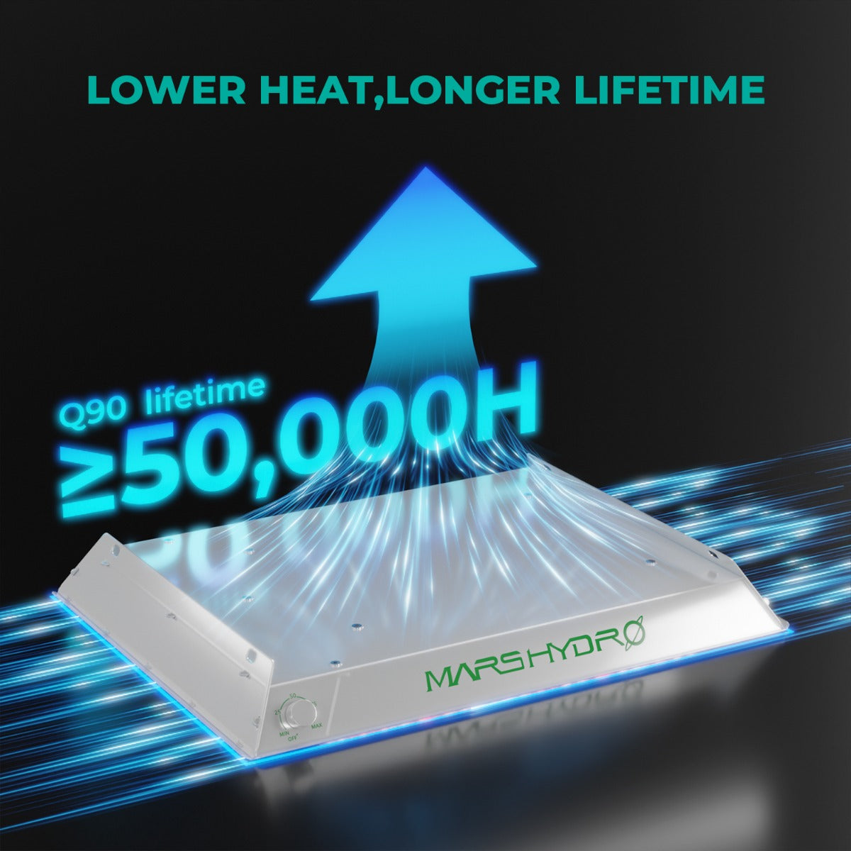 Mars Hydro TS 600 100W Full Spectrum LED Grow Light product image 7