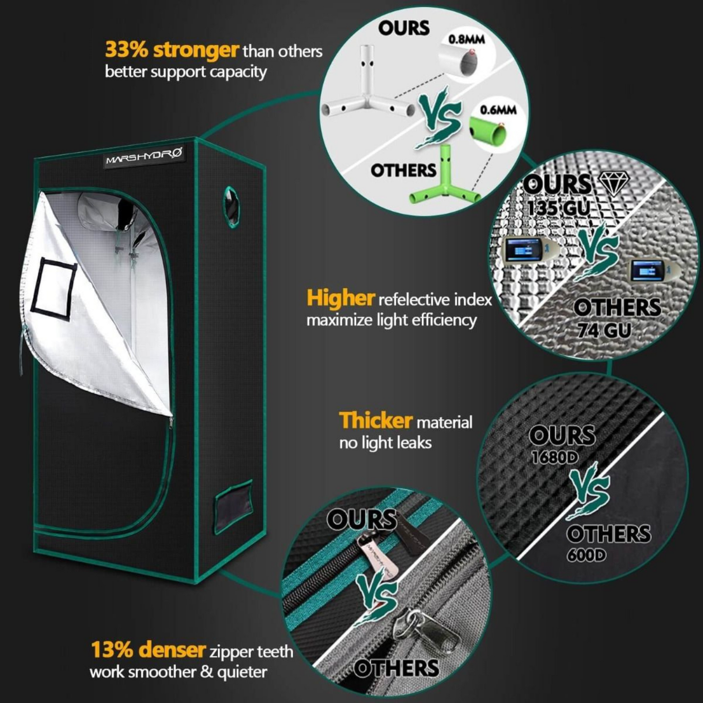 Mars Hydro TS 1000 LED Grow Light + 2.3' x 2.3' Grow Tent + Inline Fan Combo with Speed Controller