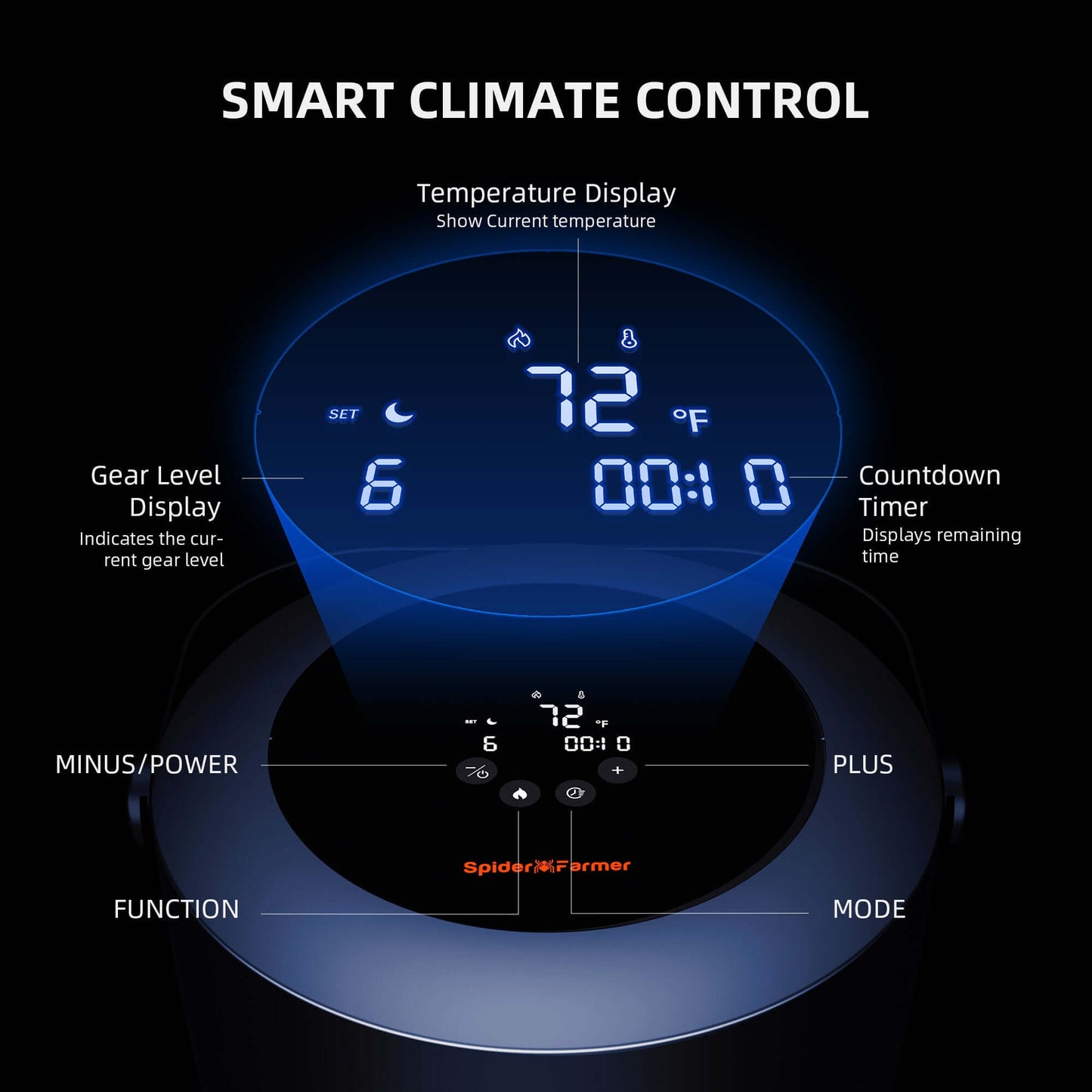 Spider Farmer grow tent heater display showing smart climate controls, temperature, gear level, and countdown timer.