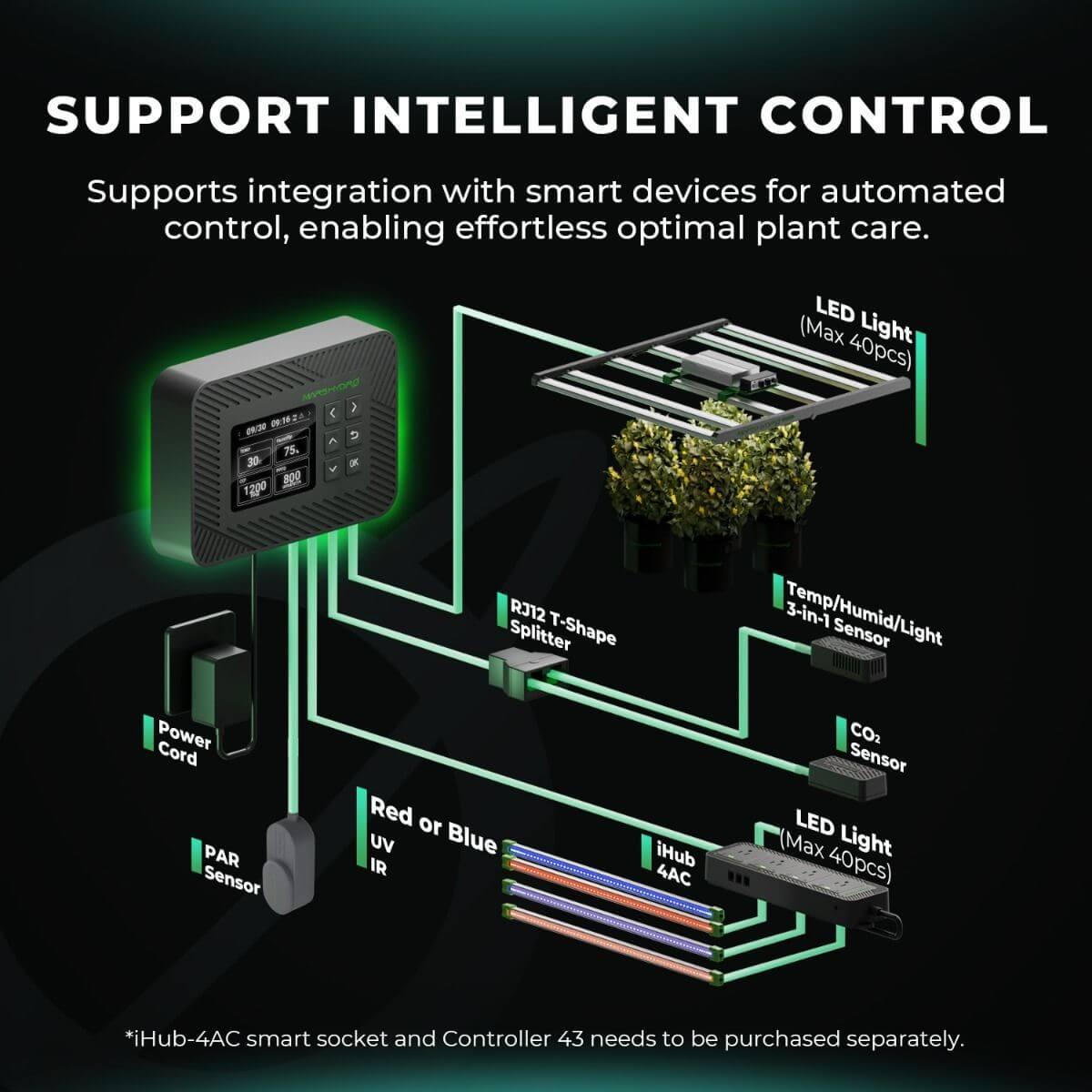 Smart device integration diagram for automated control of plant care with LED lights and sensors.