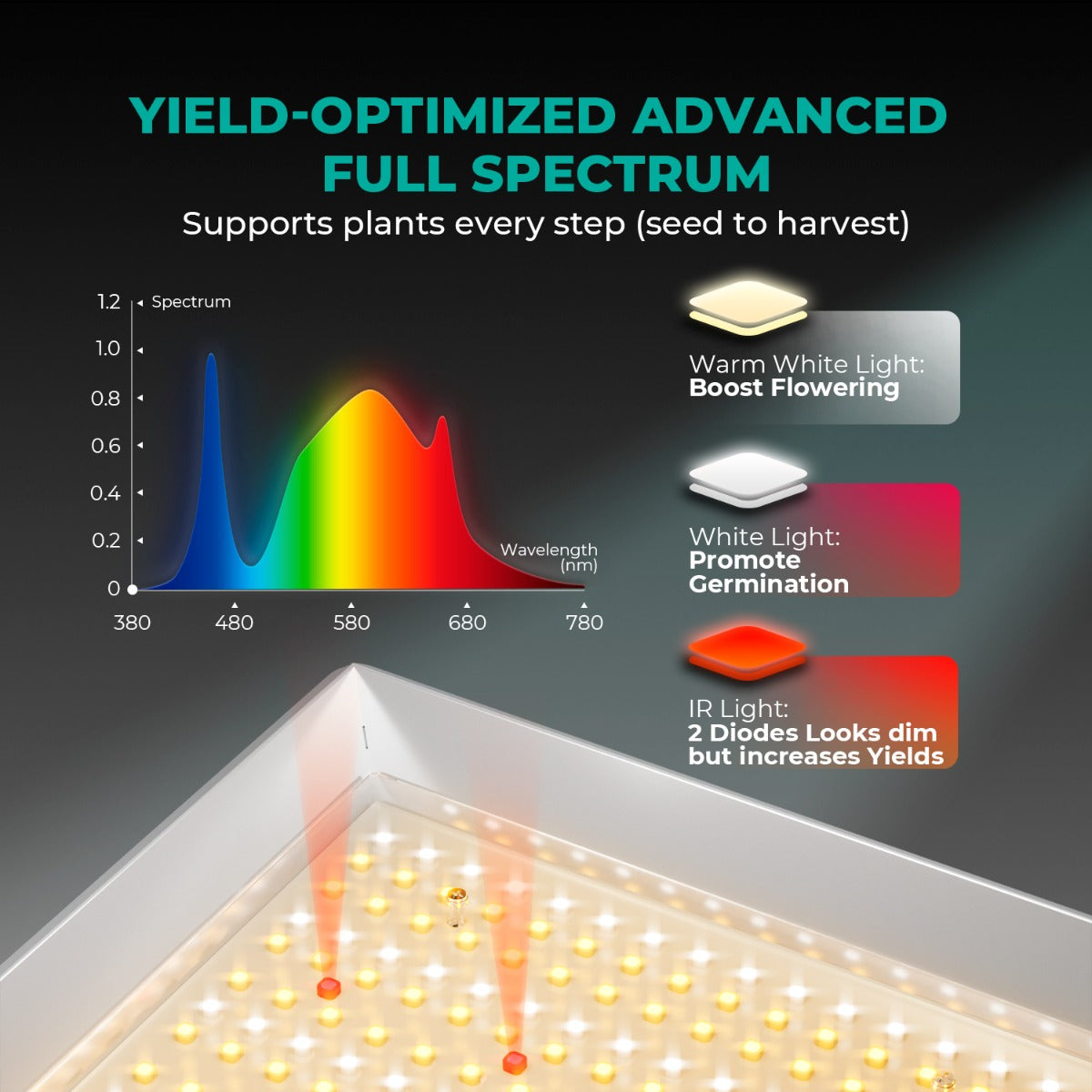 Mars Hydro TS 600 100W Full Spectrum LED Grow Light product image 8