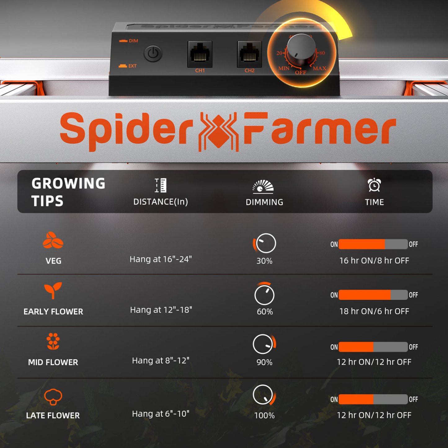 Spider Farmer G3000 300W Dimmable Full Spectrum LED Grow Light