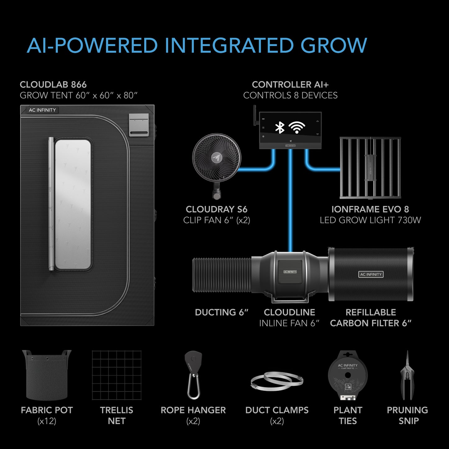 AC Infinity Advance Grow Tent System Pro 5x5, 6-Plant Kit, WiFi-Integrated Controls, Full Spectrum LM301H EVO LED Grow Light