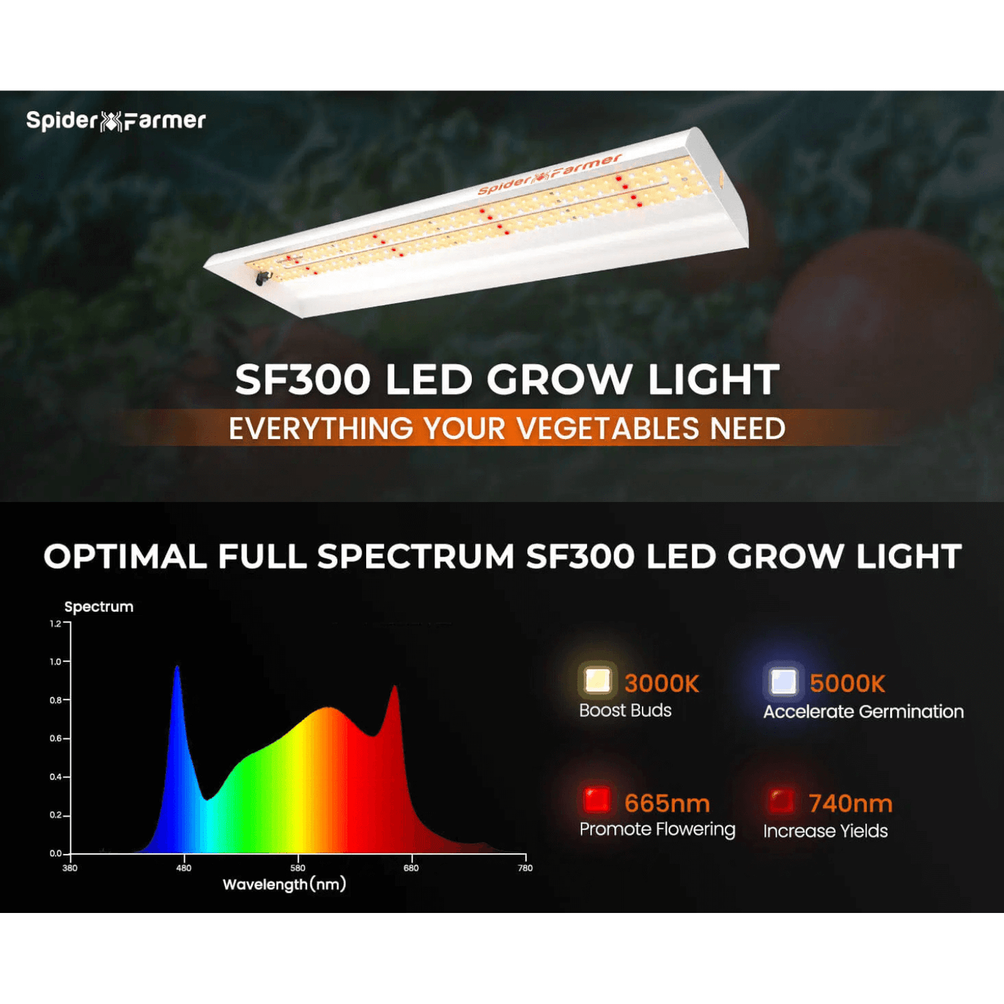 Spider Farmer SF300 33W LED Veg Grow Light