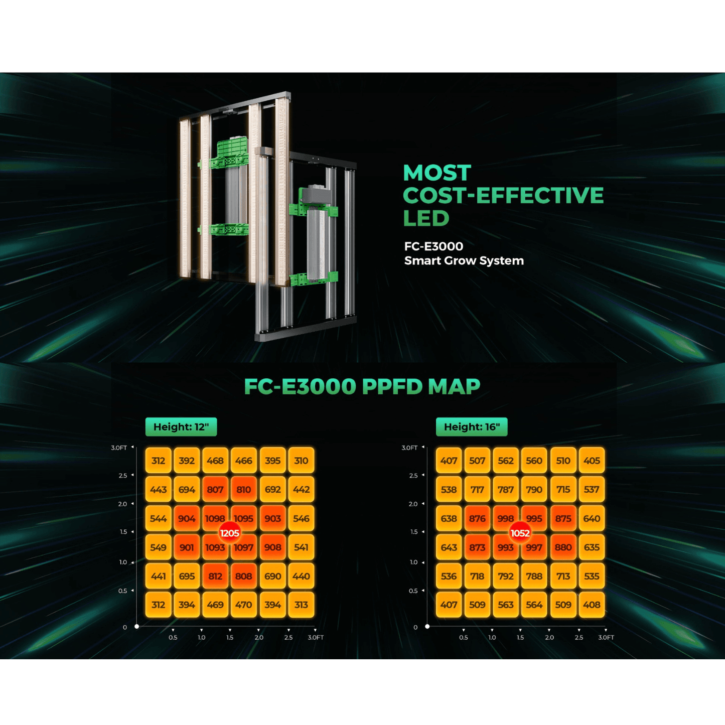 Mars Hydro FC-E3000 300W Bridgelux LED Grow Light