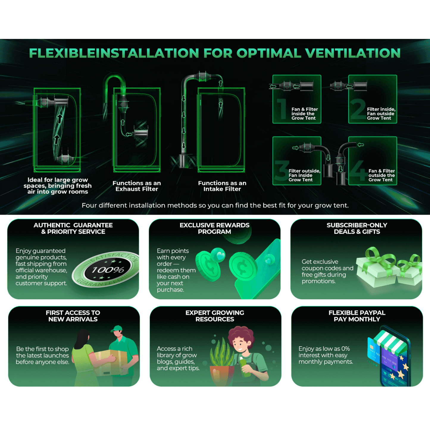 Flexible installation options for optimal ventilation in grow tents, featuring various installation methods and benefits.
