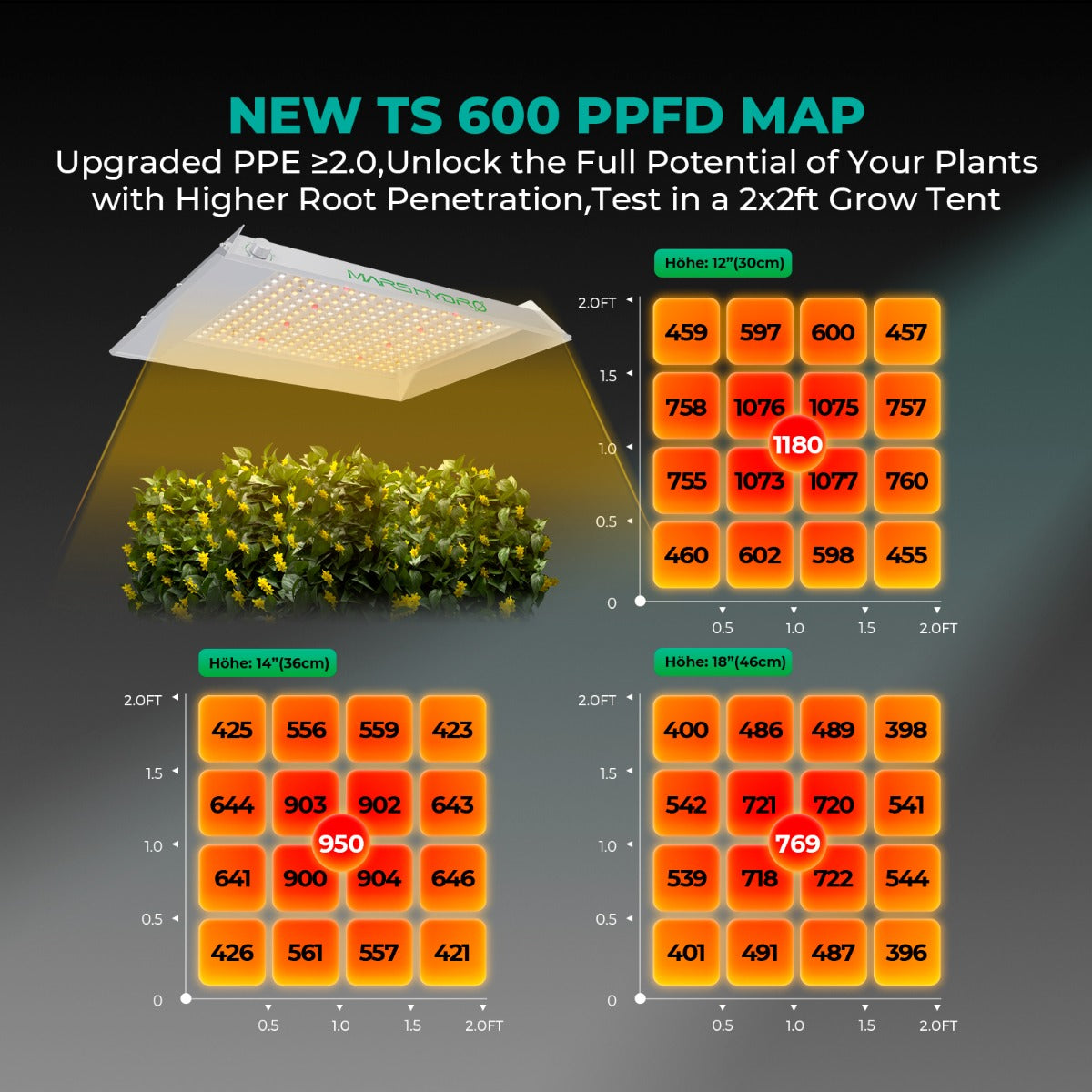 Mars Hydro TS 600 100W Full Spectrum LED Grow Light product image 9
