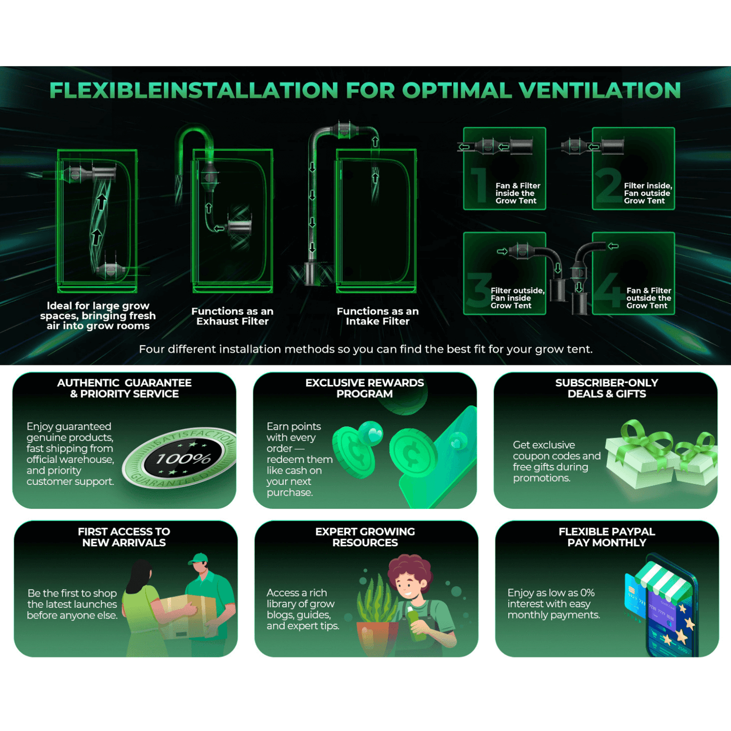 Flexible installation options for optimal ventilation in grow tents, featuring various installation methods and benefits.