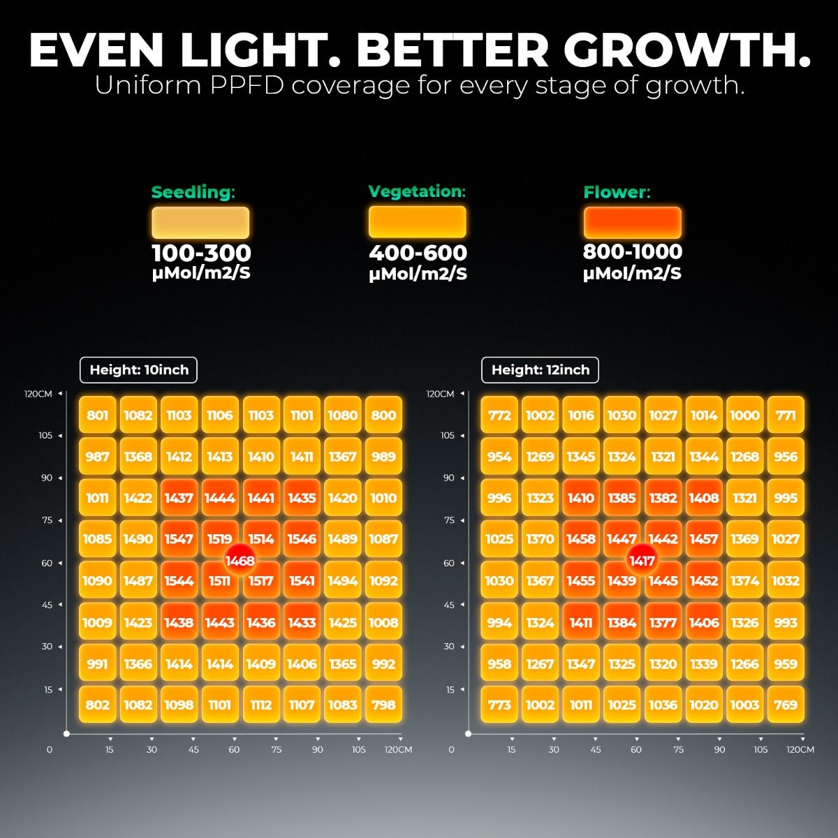 Mars Hydro FC6500-EVO 730W Smart Grow System Samsung LM301H LED Light product image 9