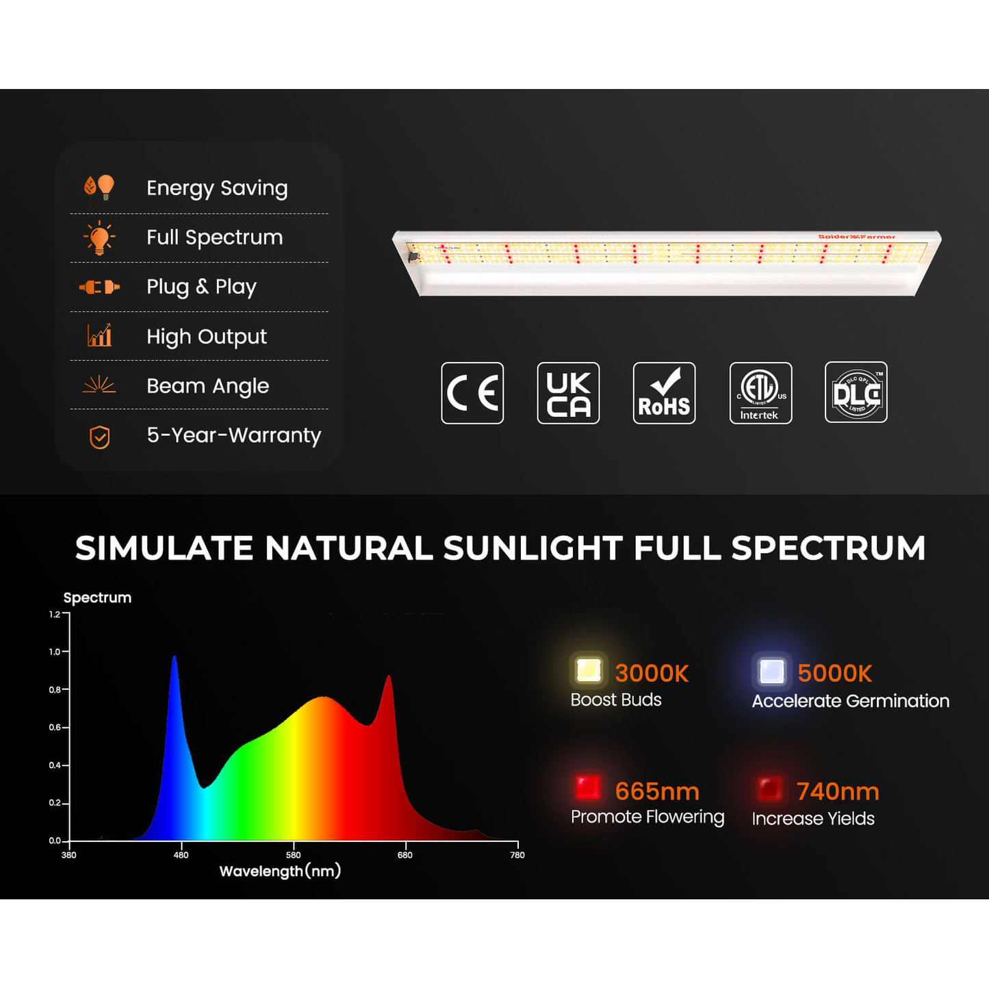 Spider Farmer SF600 74W LED Veg Grow Light product image 9