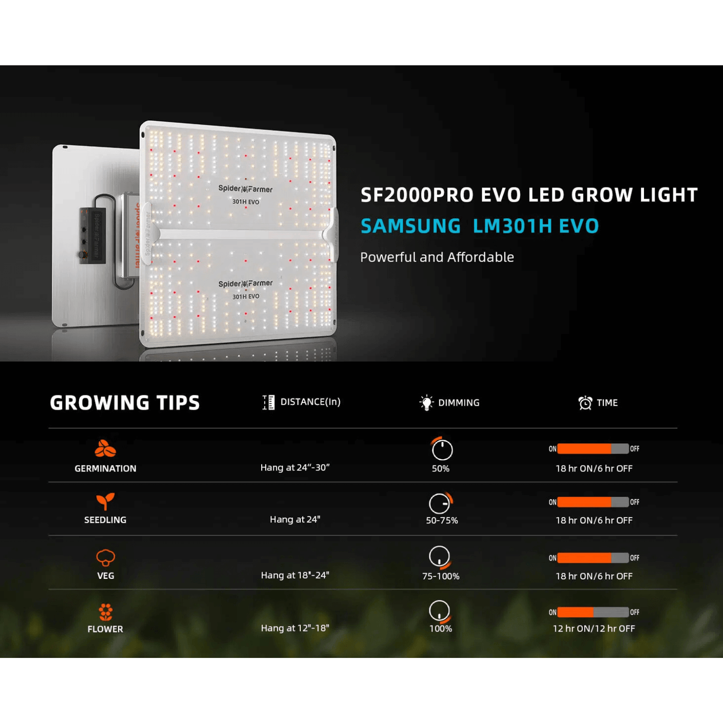 Spider Farmer SF2000Pro 200W Dimmable Full Spectrum LED Grow Light