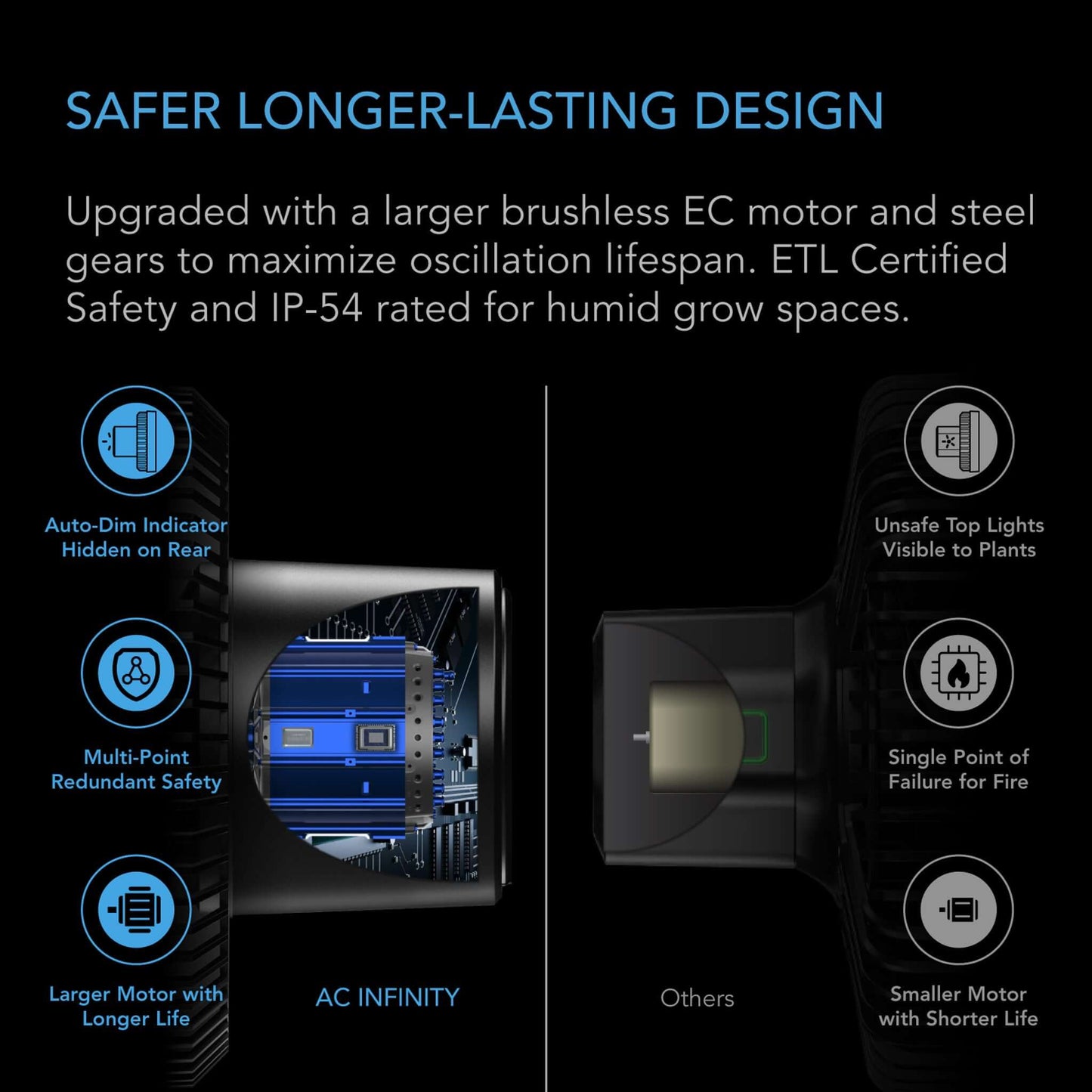 AC Infinity CLOUDRAY S9 2-Pack, Grow Tent Clip Fan 9" with Long-Life EC Motor, 10-Level Dynamic Wind Modes & Fan Speeds, 10-Level Auto Oscillation