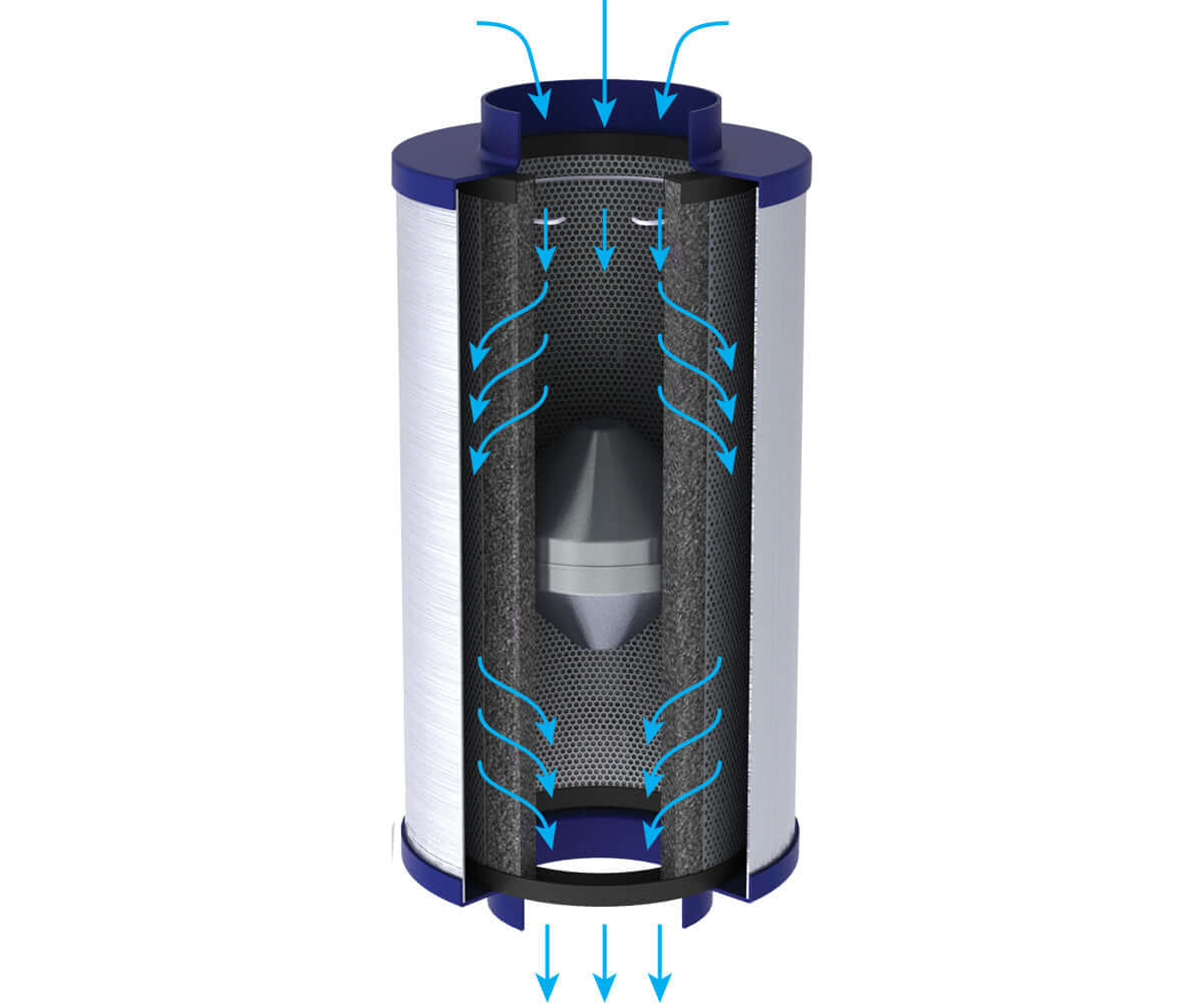 Active Air Inline Carbon Filter design, showcasing airflow directions for optimized filtration and ventilation efficiency.