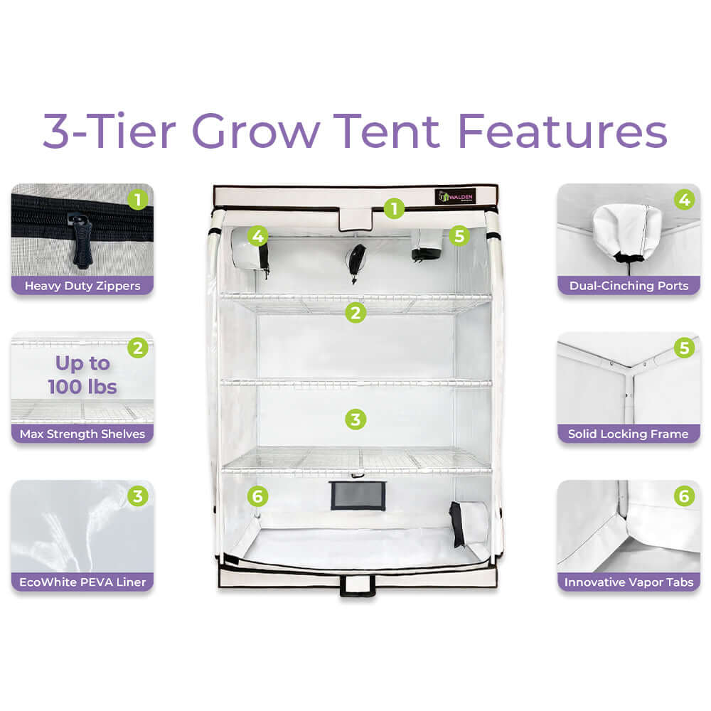 Features of the 3-Tier Walden Grow Tent Kit: heavy-duty zippers, max strength shelves, dual-cinching ports.