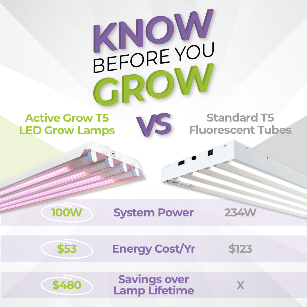 Active Grow T5 HO 2.0 4FT 4 Lamp LED Grow Light (216W Eqv.) - Red Bloom Pro Spectrum