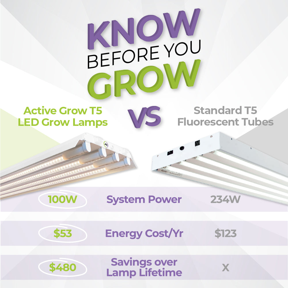 Active Grow T5 HO 2.0 4FT 4 Lamp LED Grow Light (216W Eqv.) - Sun White Spectrum