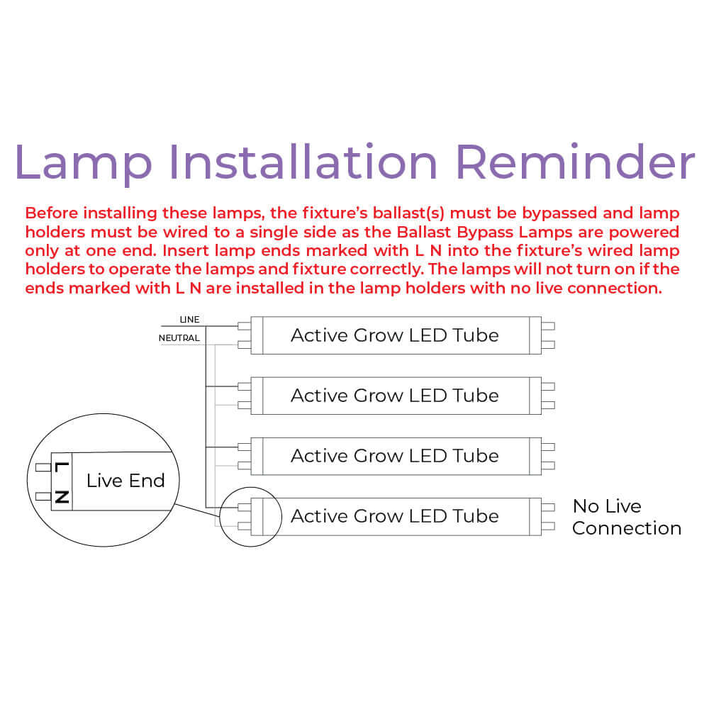 Diagram showing lamp installation reminders for Active Grow LED tubes and ballast bypass instructions.