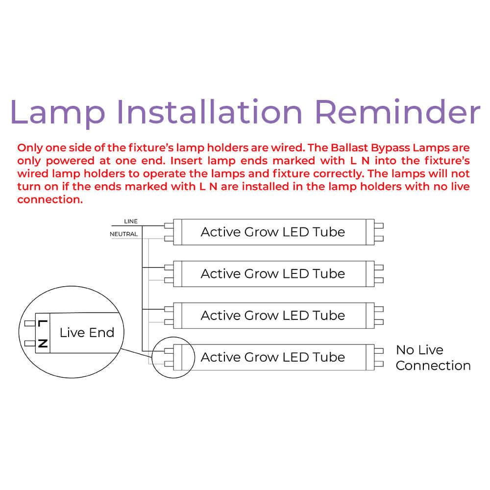 Lamp installation reminder for Active Grow LED tubes, showing wiring guide for proper setup.