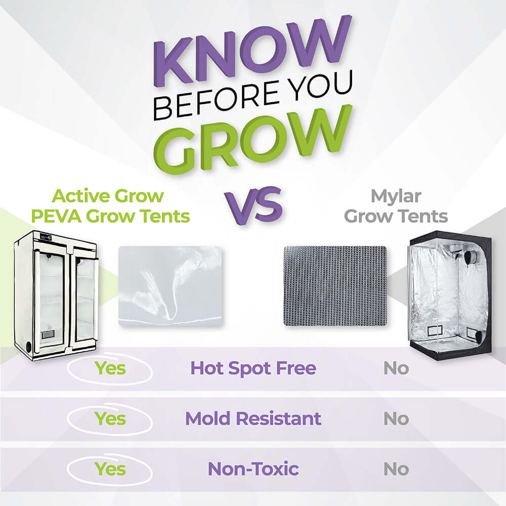 Comparison infographic of Active Grow PEVA vs Mylar Grow Tents showing mold resistance and non-toxicity features.