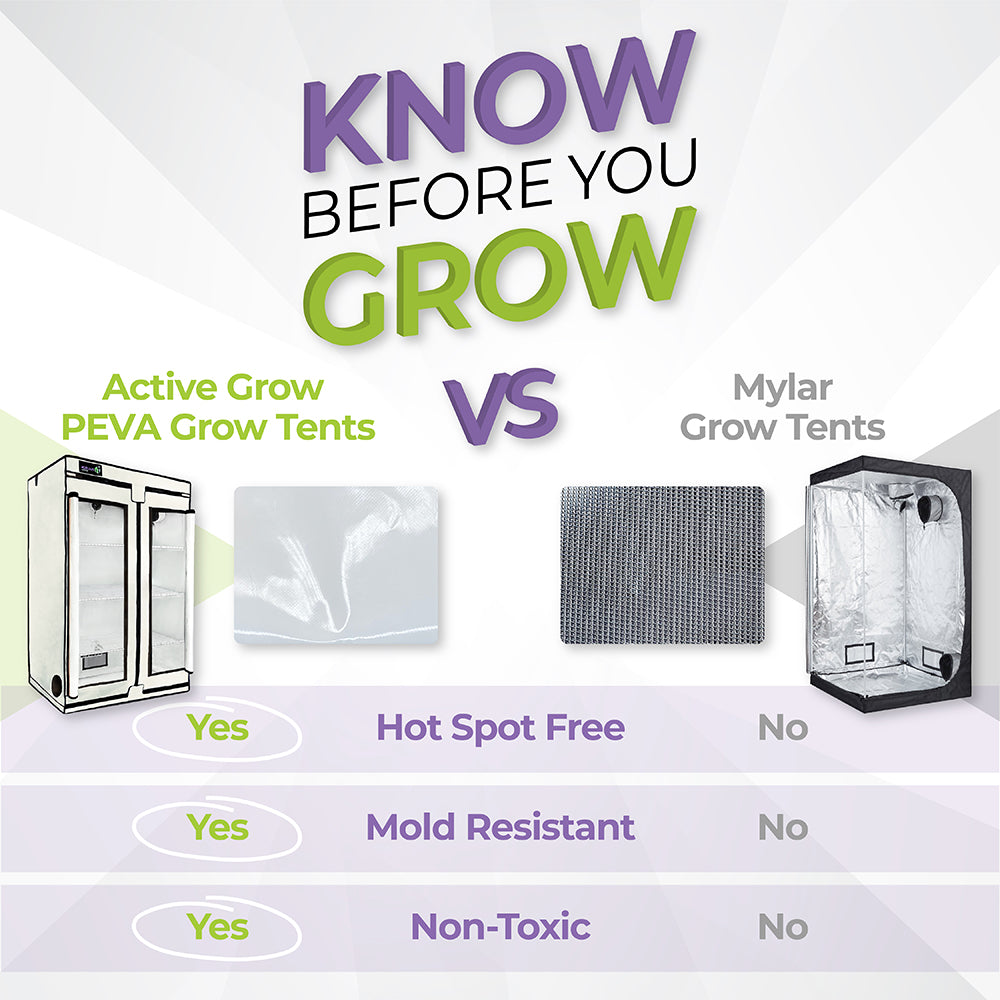 Active Grow Greens & Veggies 3-Tier Walden White LED Grow Tent Kit