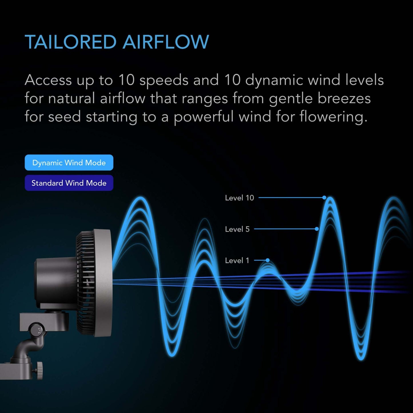 AC Infinity CLOUDRAY S6 2-Pack, Gen 2 Grow Tent Clip Fan 6” with Long-Life EC Motor, 10-Level Dynamic Wind Modes & Fan Speeds, 10-Level Auto Oscillation