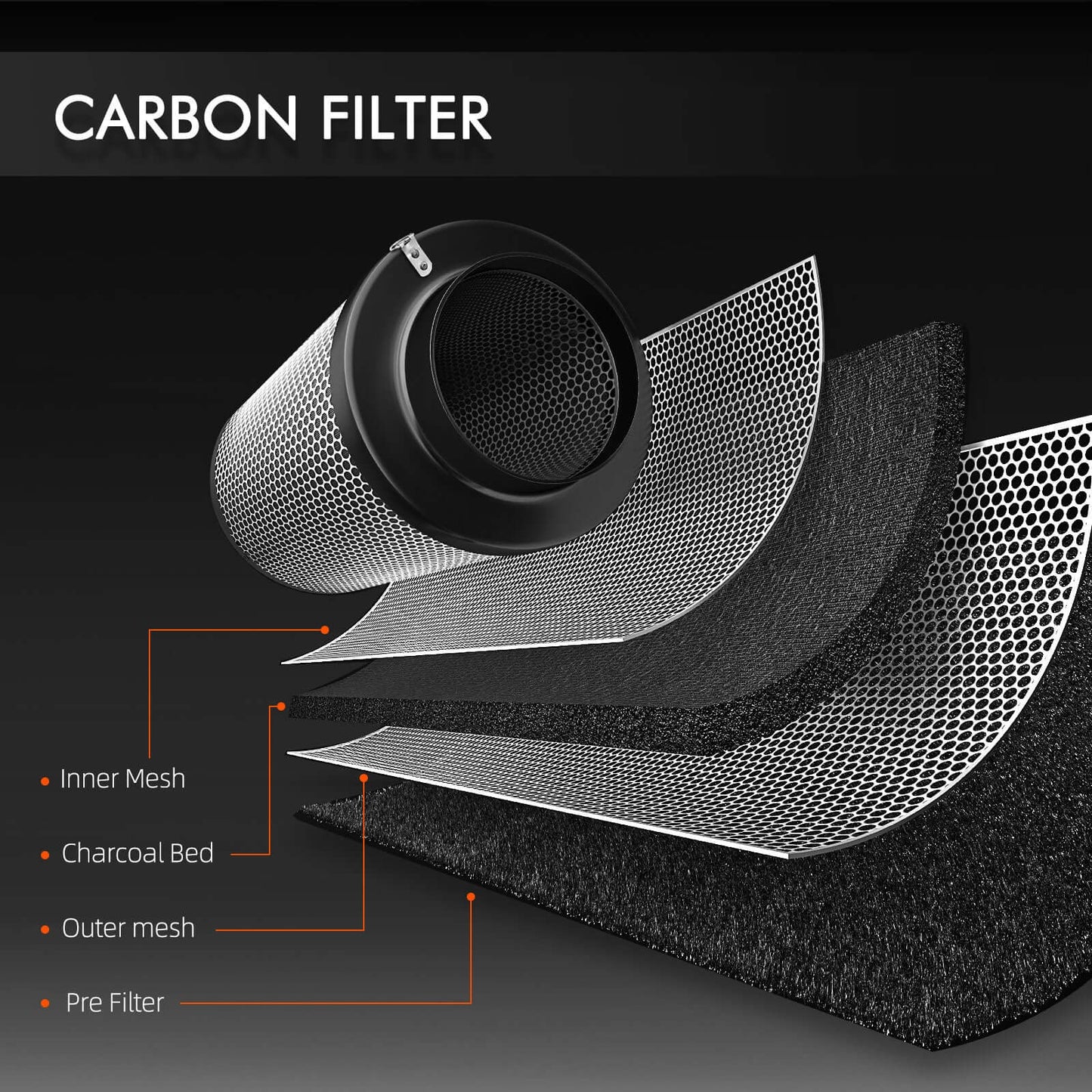 Diagram of a carbon filter showing inner mesh, charcoal bed, outer mesh, and pre-filter layers.