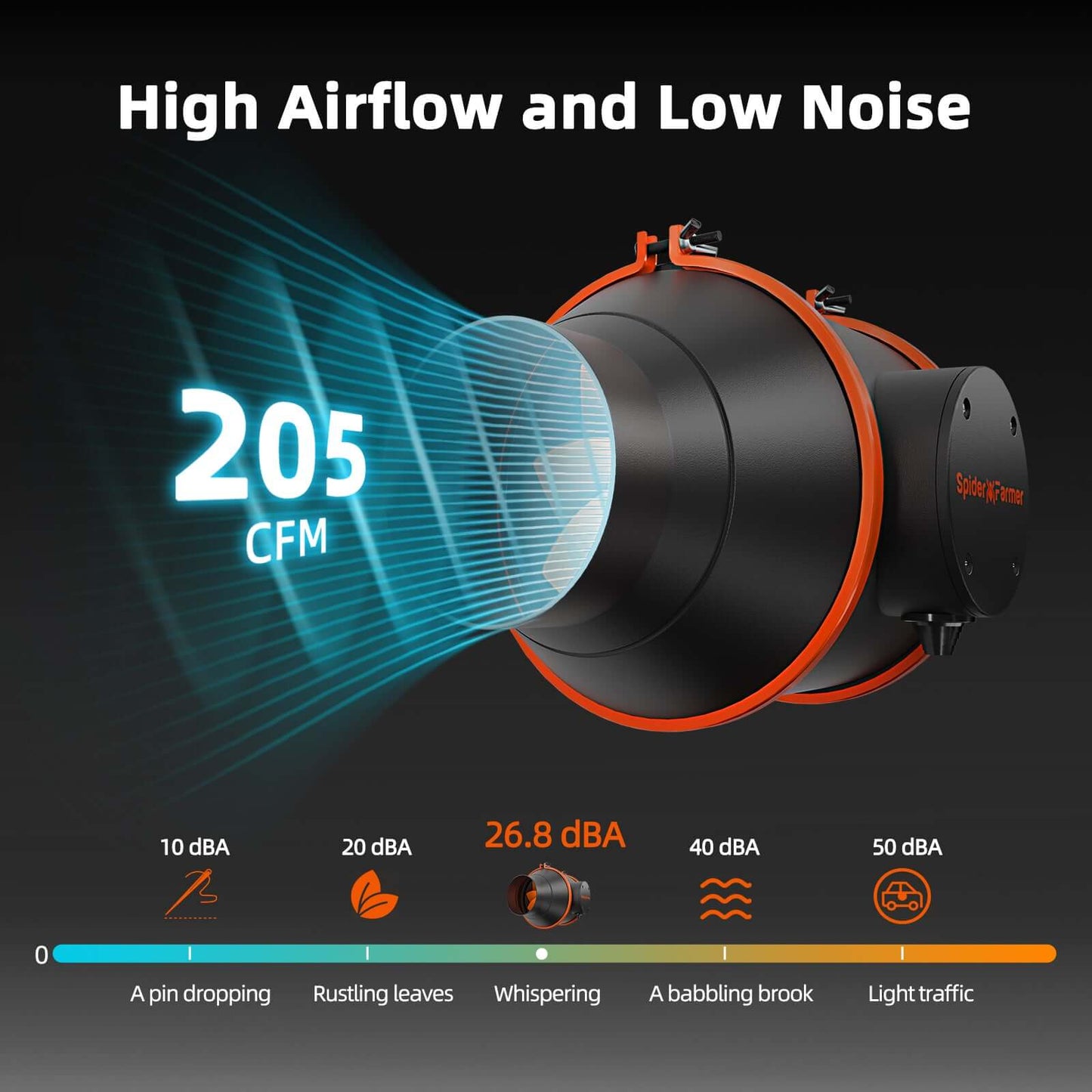 Spider Farmer Ventilation Kit showcasing 205 CFM airflow with low noise levels, ideal for efficient air circulation.