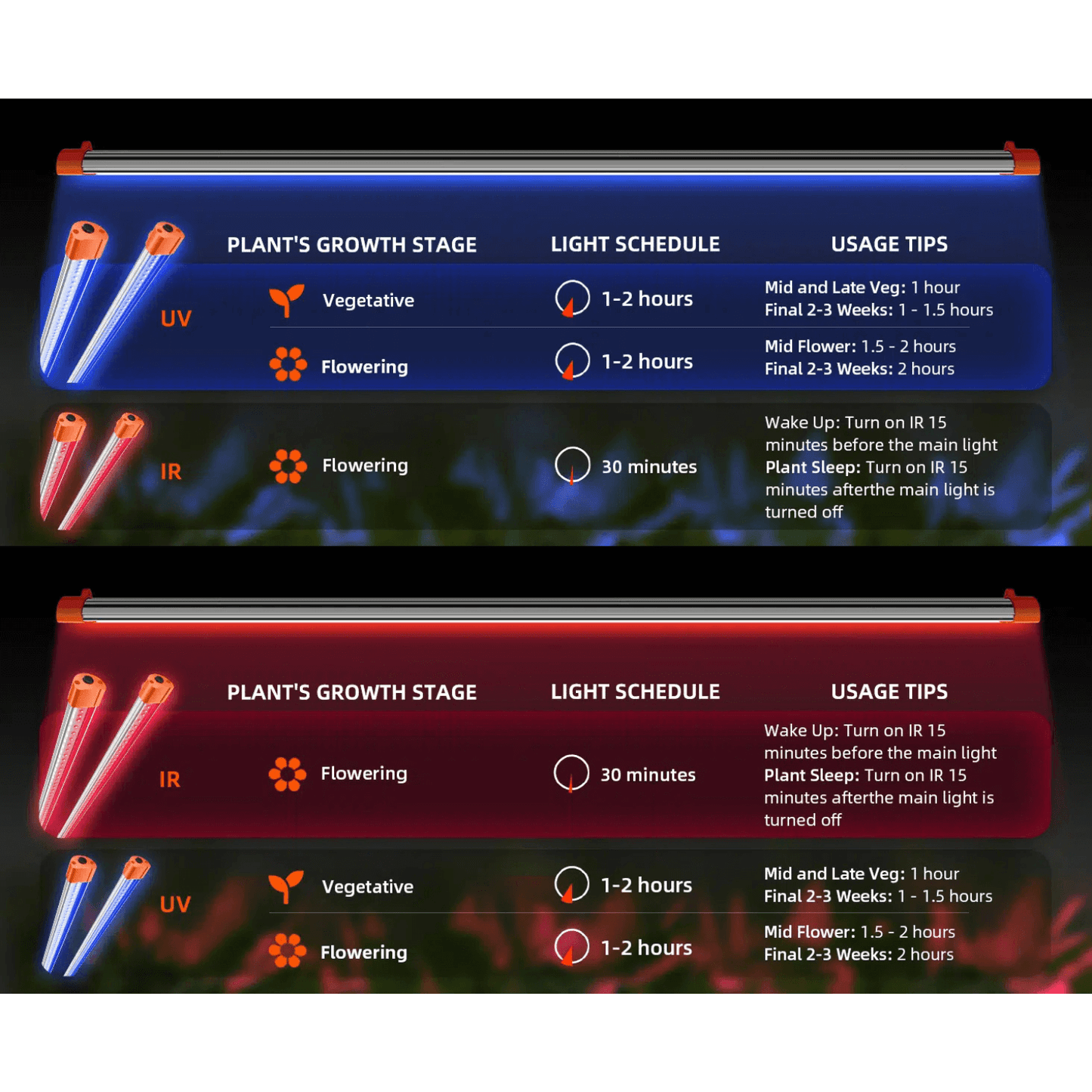 Light schedule and usage tips for Spider Farmer UV60 & IR30 grow light bar set, showing plant growth stages and timing.