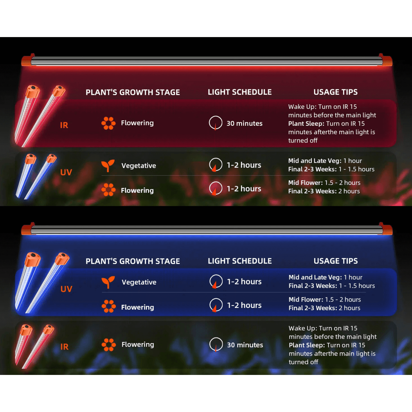 Guidelines for using Spider Farmer UV30 & IR16 LED Grow Lights in various plant growth stages.
