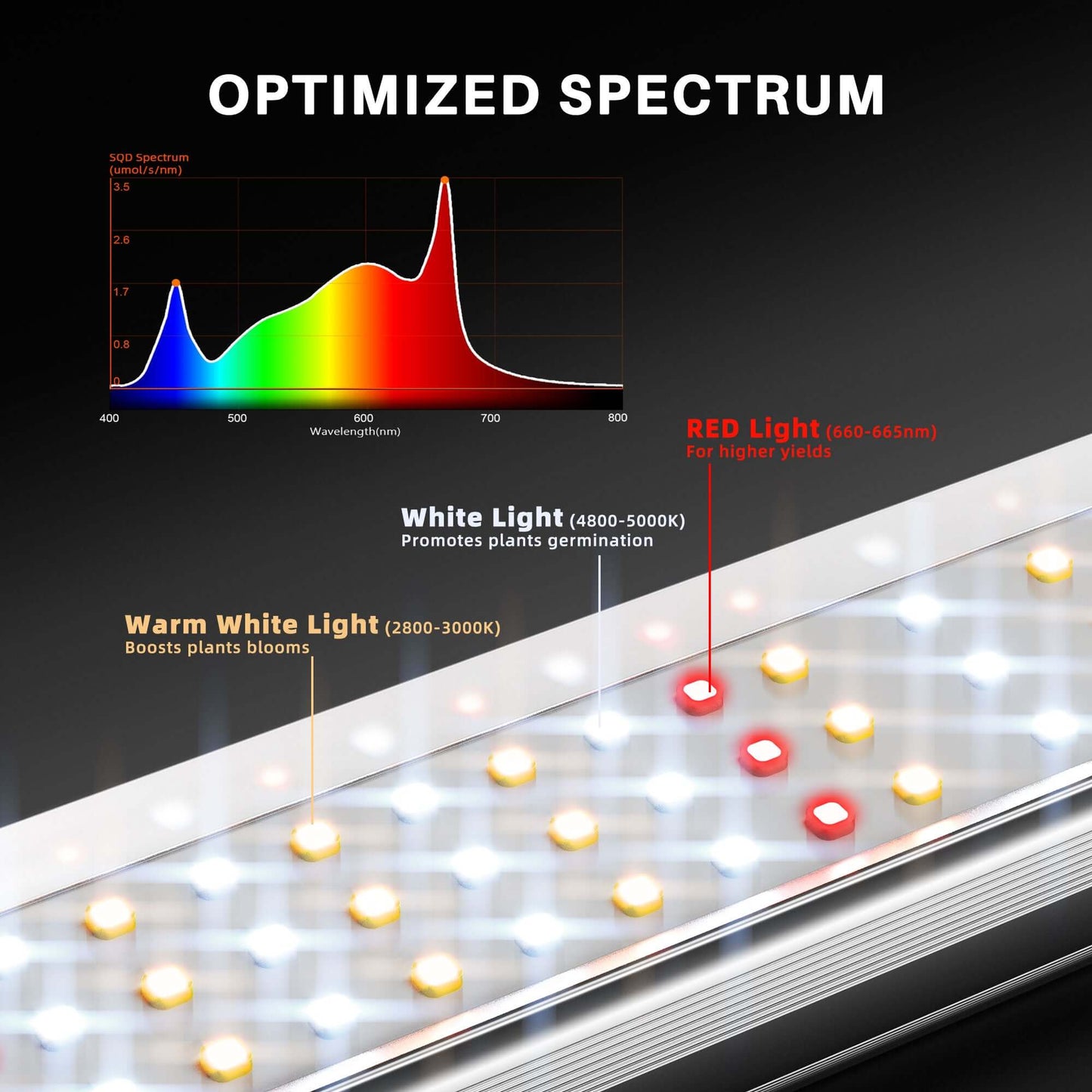 Spider Farmer SE1500 150W Dimmable Full Spectrum LED Grow Light