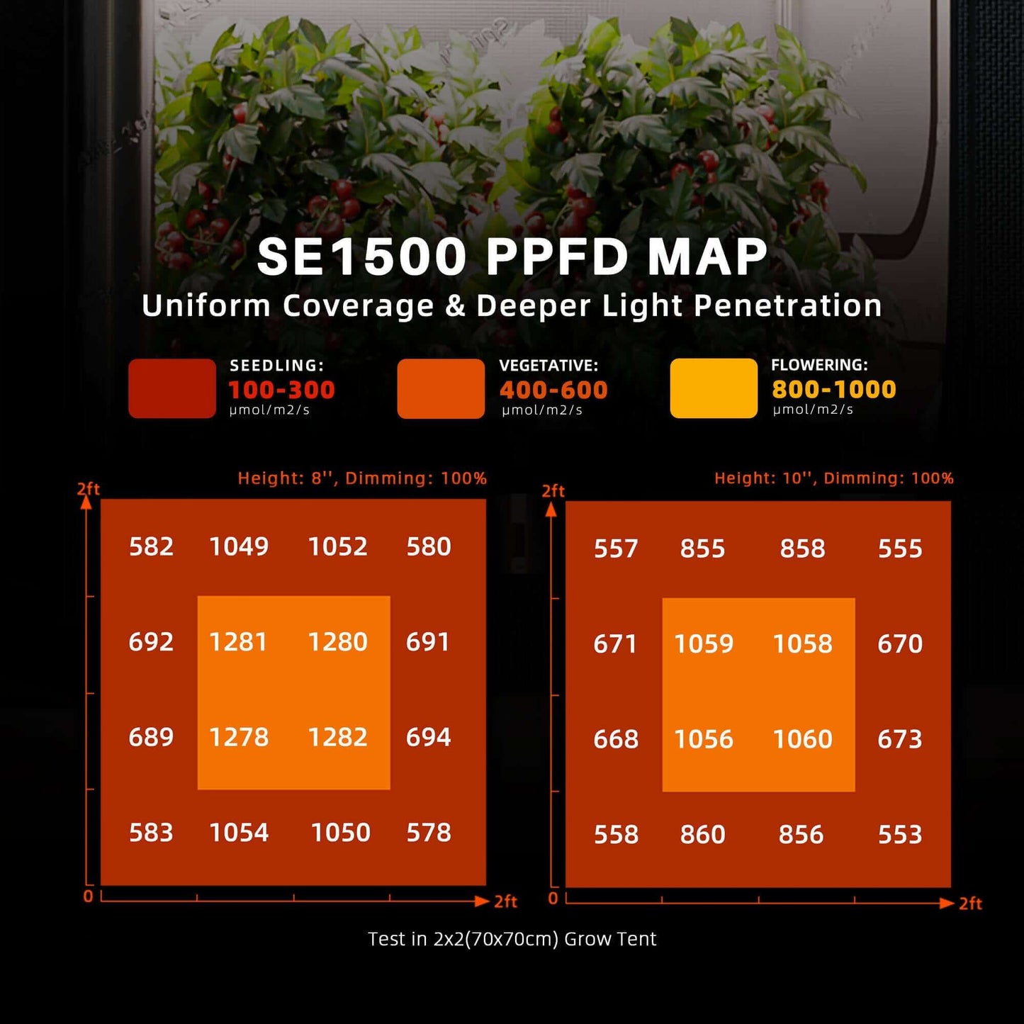 Spider Farmer SE1500 150W Dimmable Full Spectrum LED Grow Light