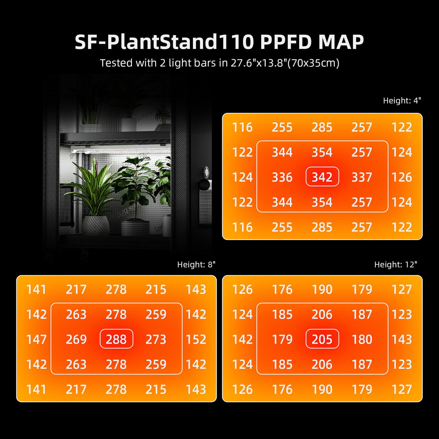 PPFD map for Spider Farmer Plant Stand at different heights with light intensity readings.