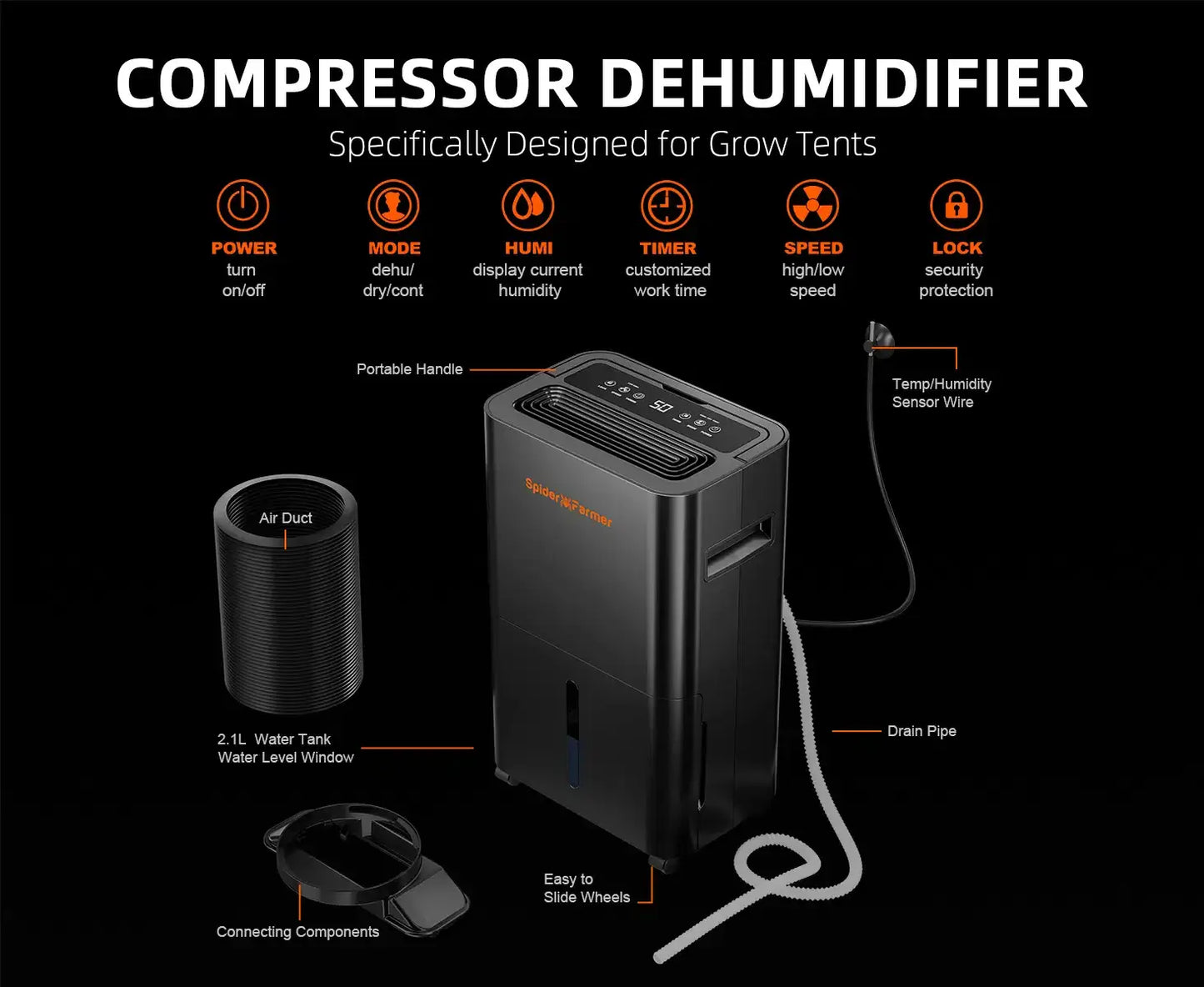 Spider Farmer compressor dehumidifier features for grow tents, including power, humidity control, and drain hose.